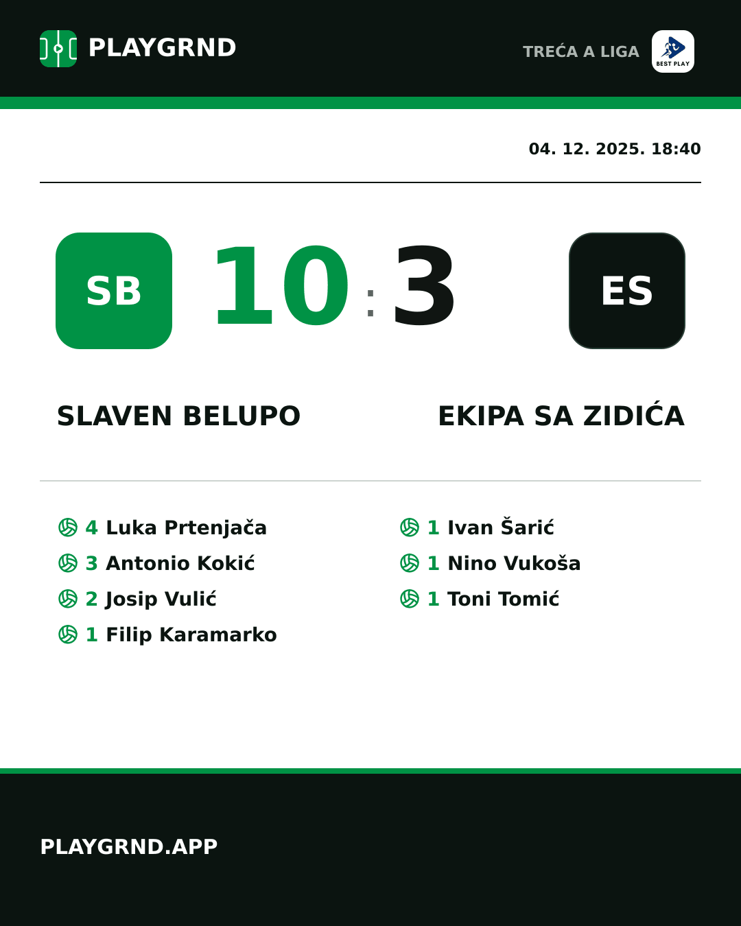 Instagram slika: Slaven Belupo 10:3 Ekipa Sa Zidića
