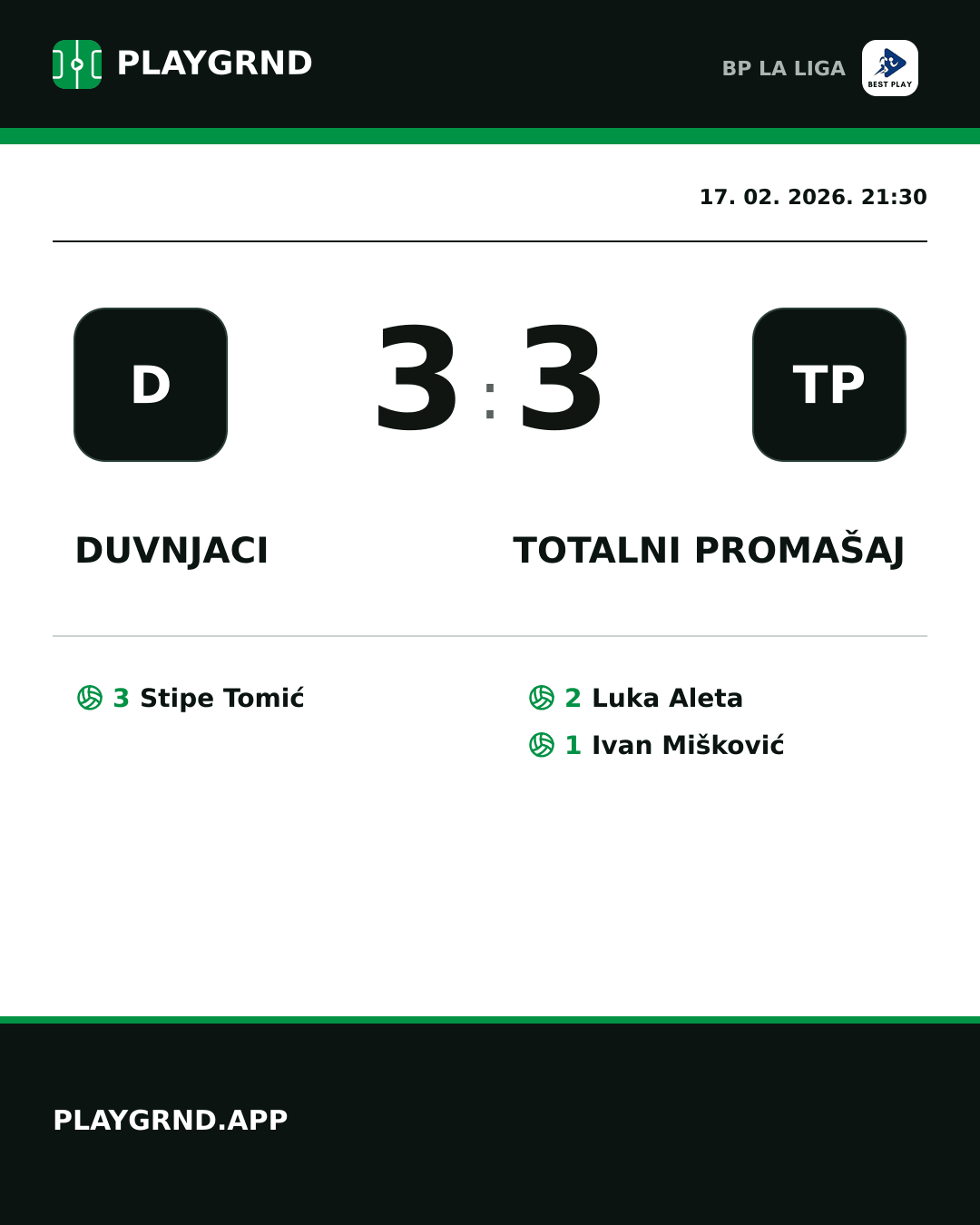 Instagram slika: Duvnjaci 3:3 Totalni Promašaj