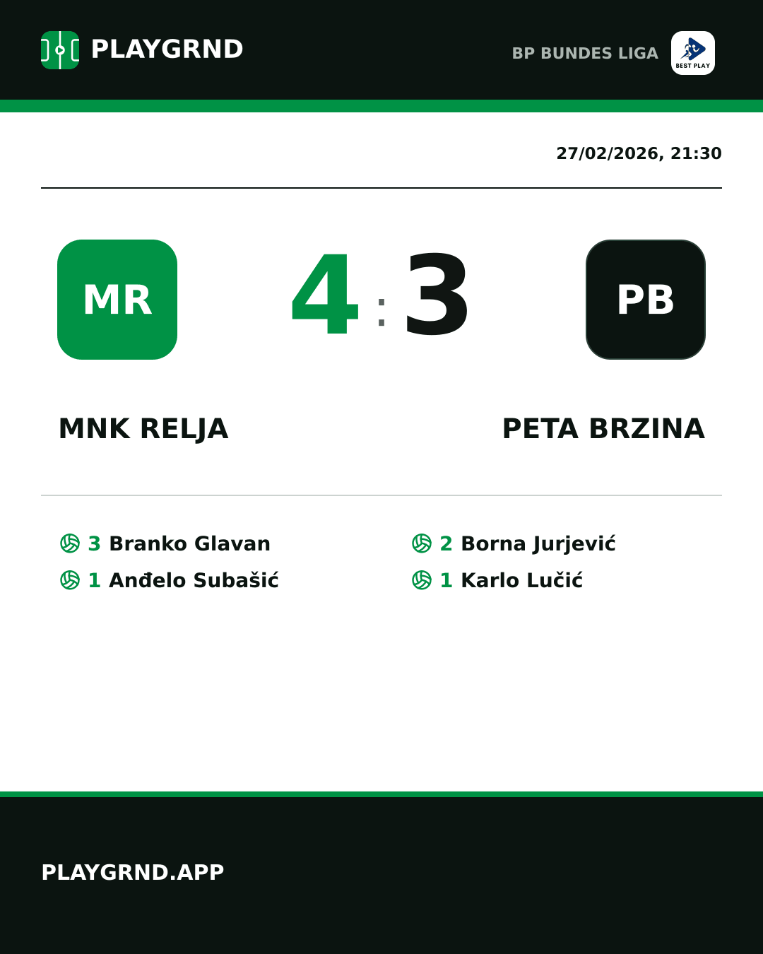 Instagram artwork: MNK Relja 4:3 Peta Brzina