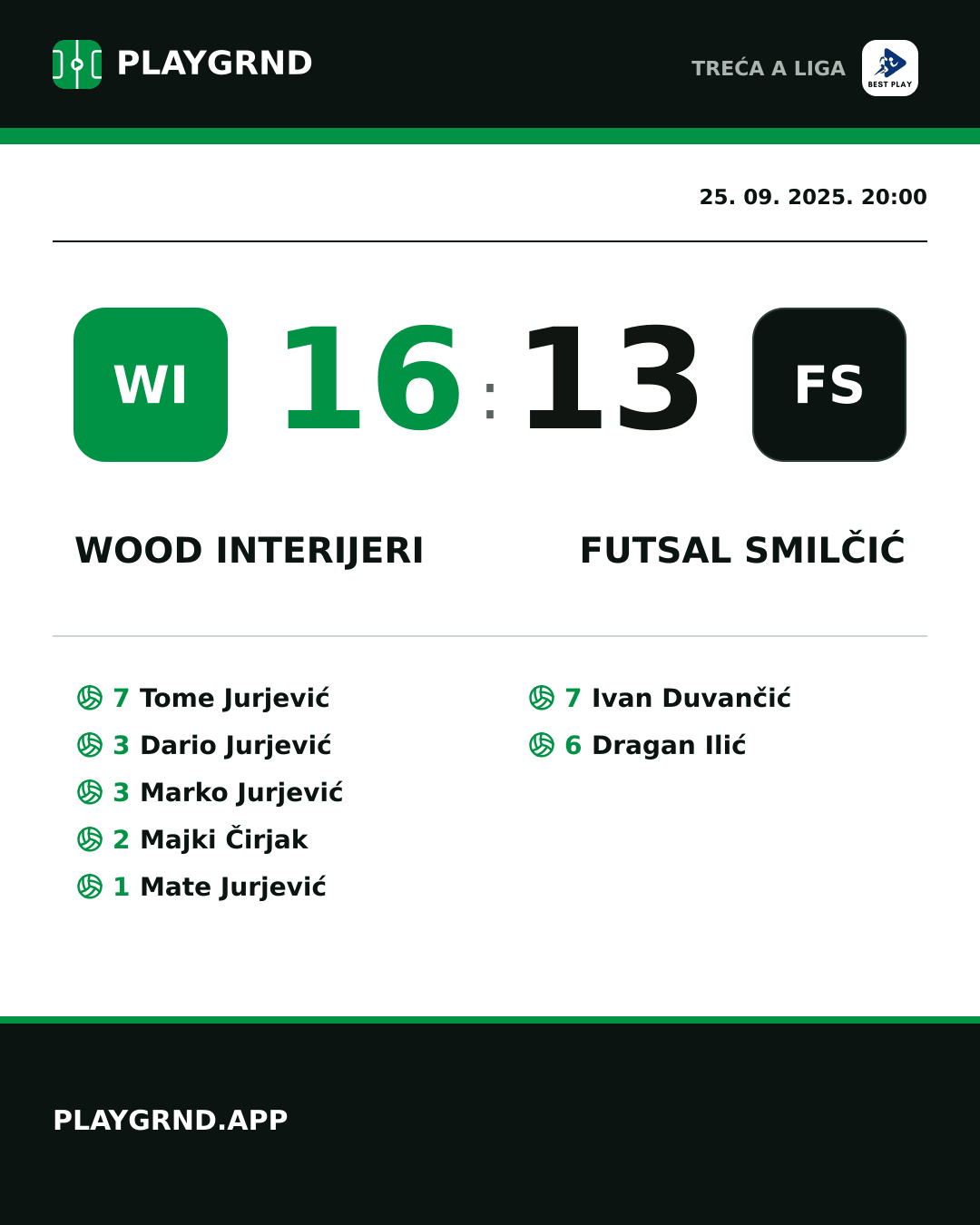 Instagram slika: Wood Interijeri 16:13 Futsal Smilčić