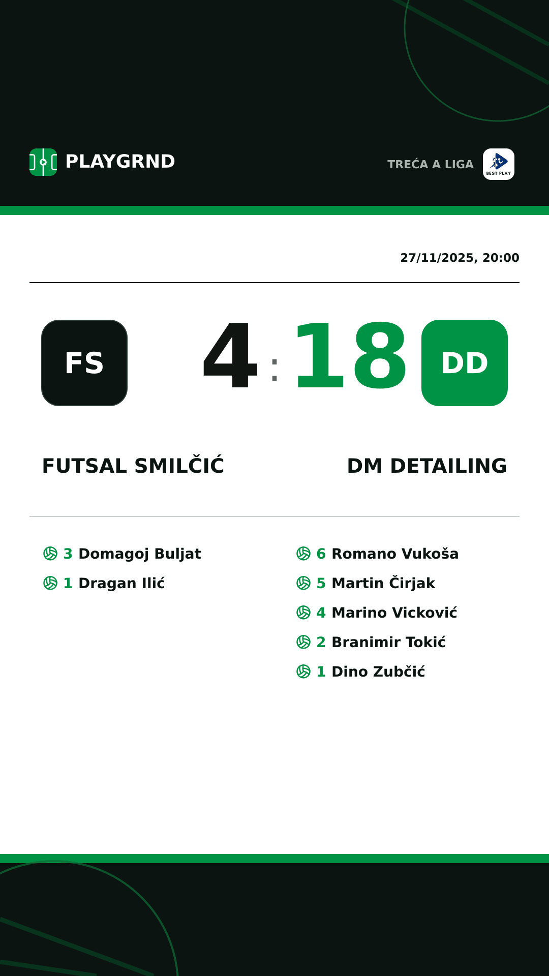 Instagram artwork: Futsal Smilčić 4:18 DM Detailing