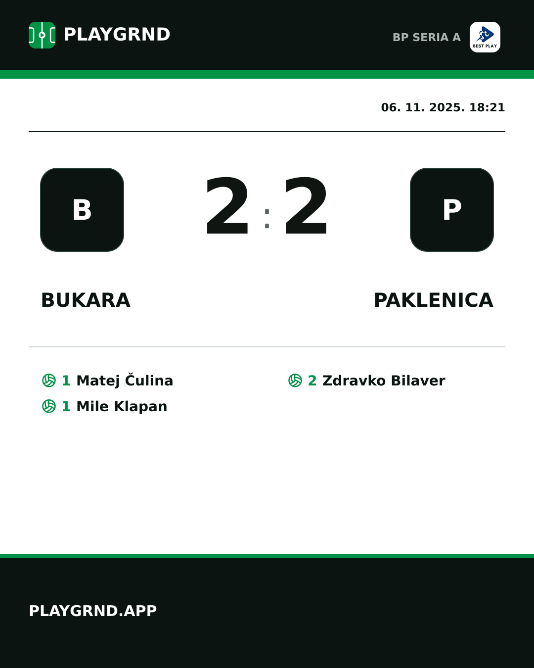 Instagram slika: Bukara 2:2 Paklenica