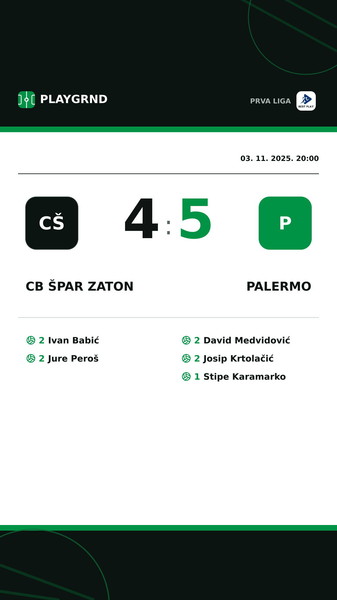 Instagram slika: CB Špar Zaton 4:5 Palermo