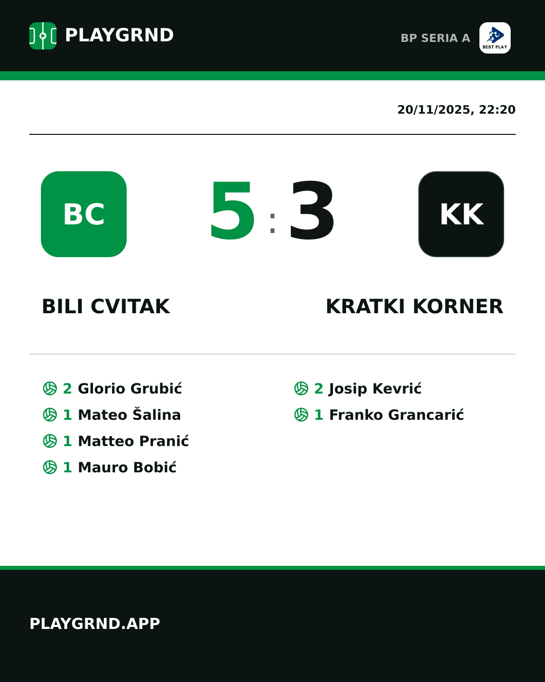 Instagram artwork: Bili Cvitak 5:3 Kratki Korner