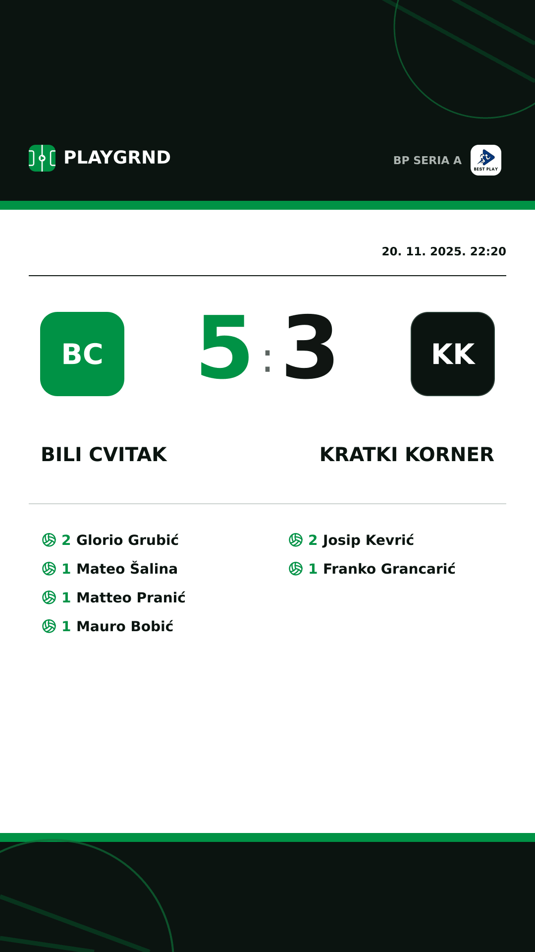 Instagram slika: Bili Cvitak 5:3 Kratki Korner