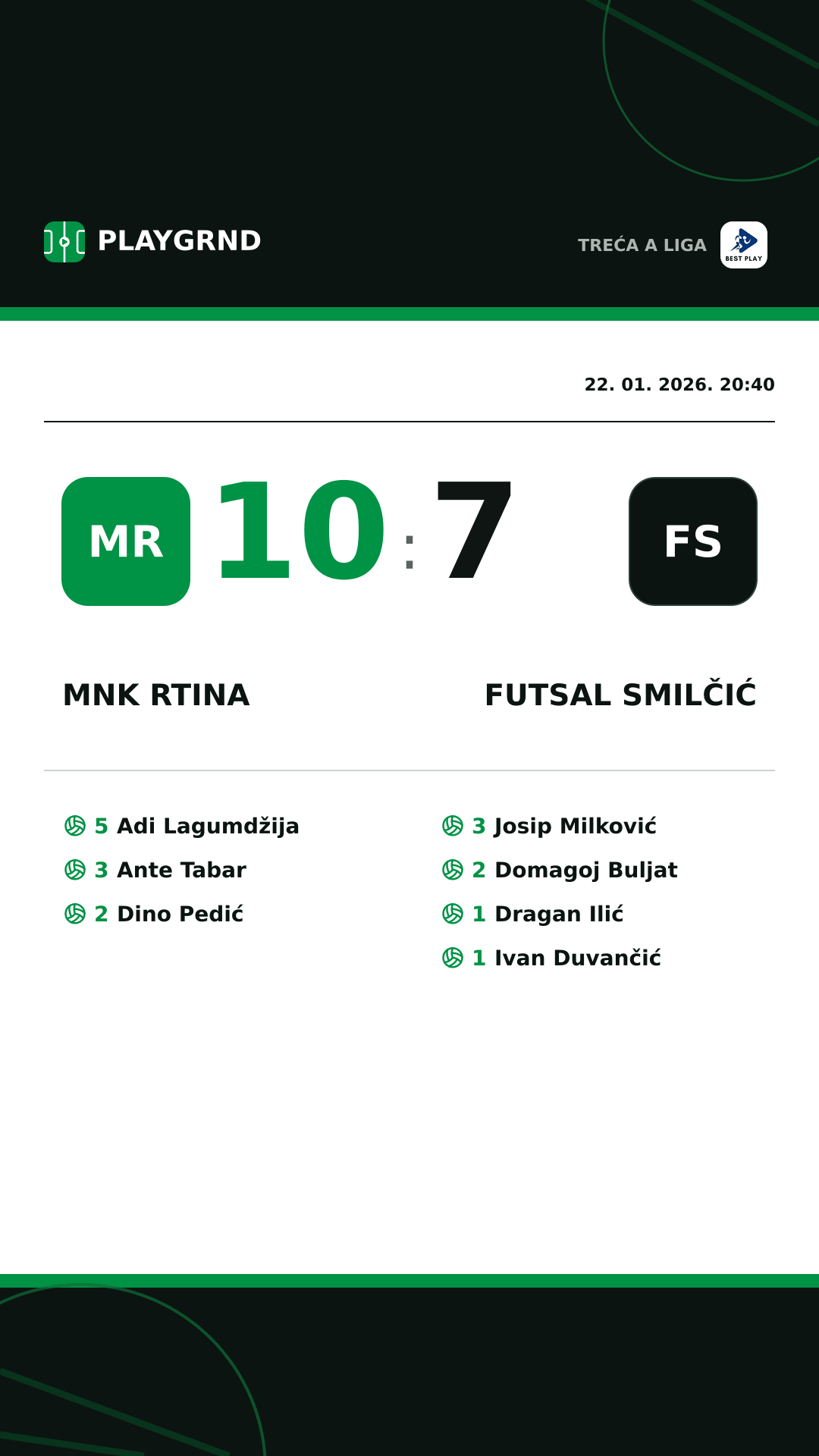Instagram slika: Mnk Rtina 10:7 Futsal Smilčić