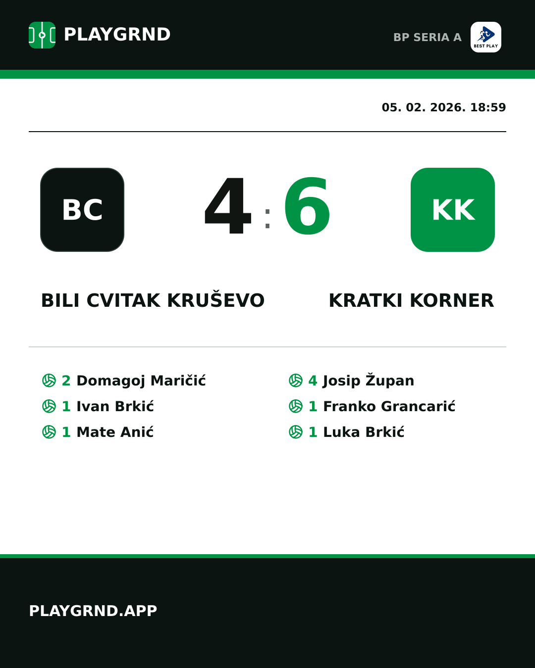 Instagram slika: Bili Cvitak Kruševo 4:6 Kratki Korner