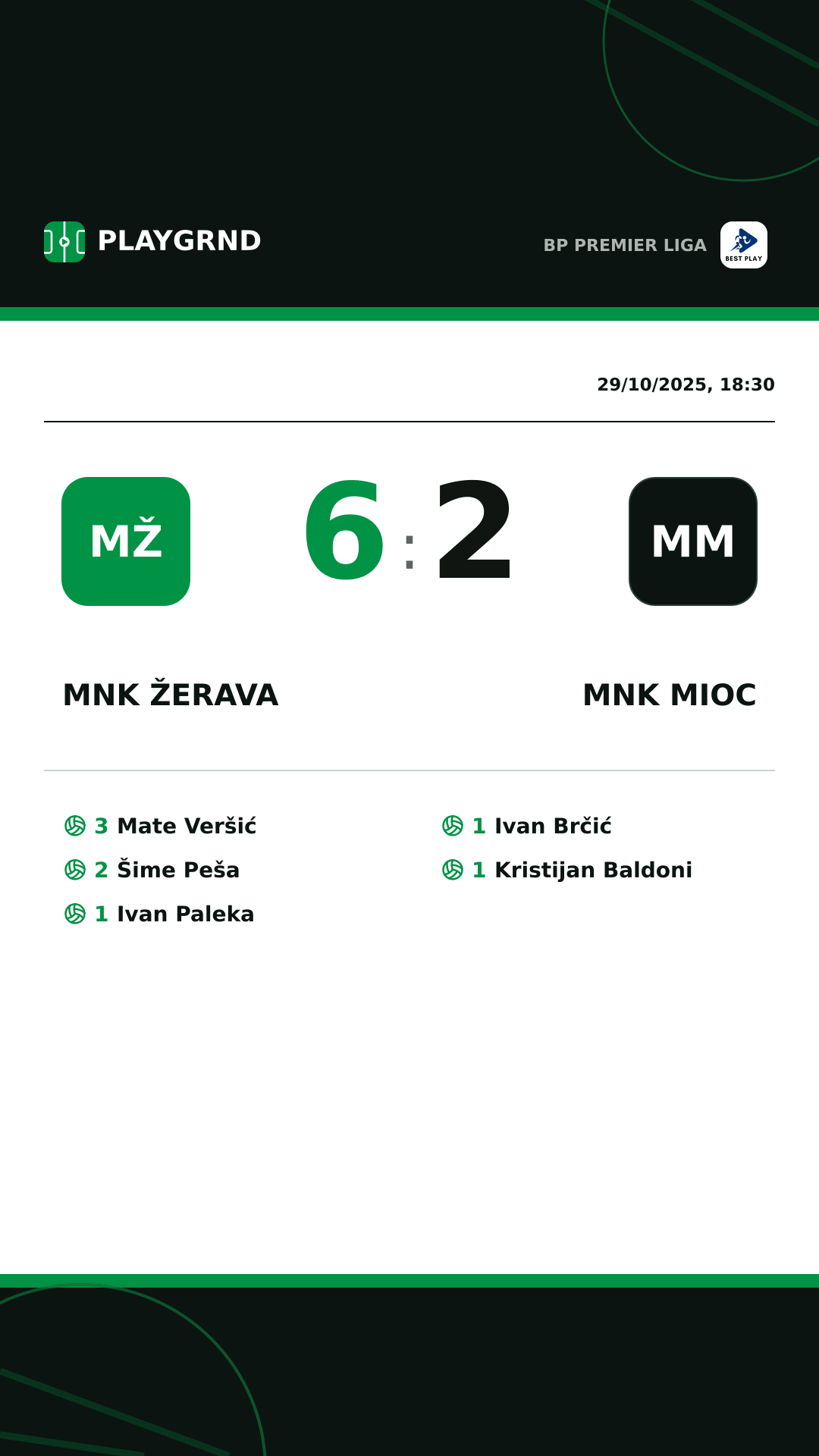 Instagram artwork: MNK Žerava 6:2 MNK Mioc
