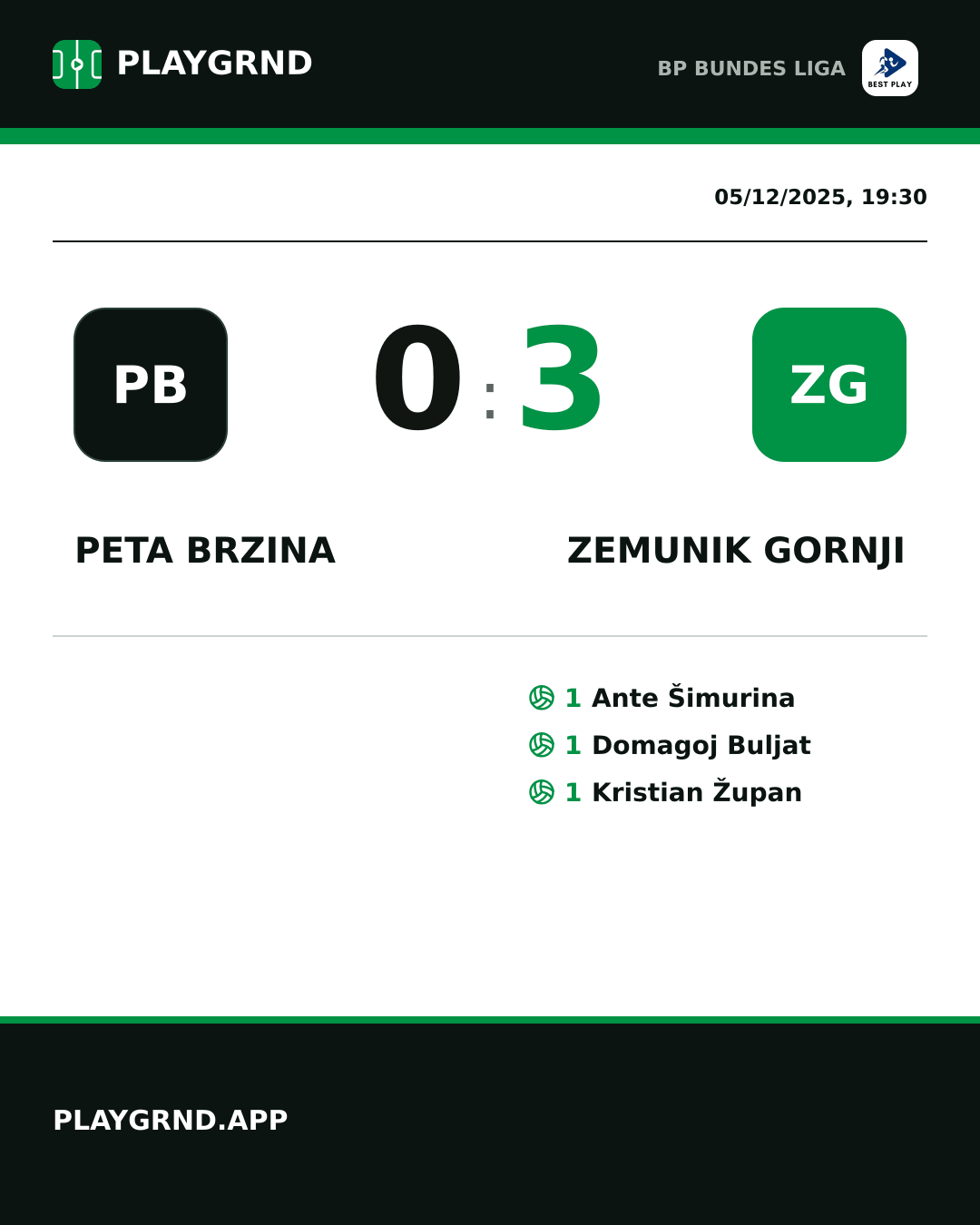 Instagram artwork: Peta Brzina 0:3 Zemunik Gornji
