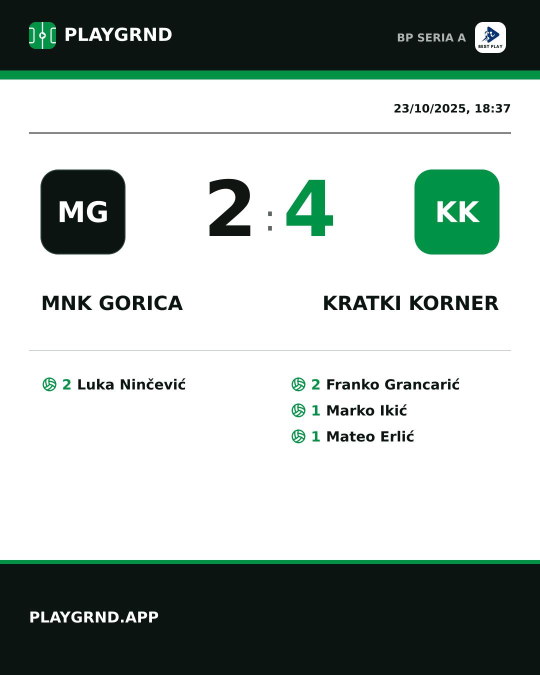 Instagram artwork: MNK Gorica 2:4 Kratki Korner