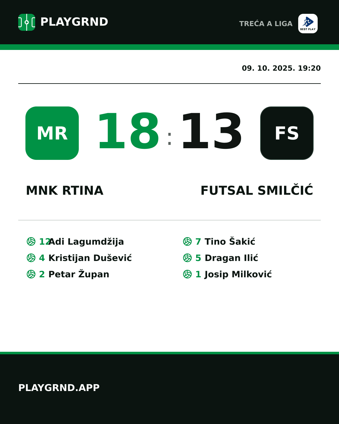 Instagram slika: Mnk Rtina 18:13 Futsal Smilčić