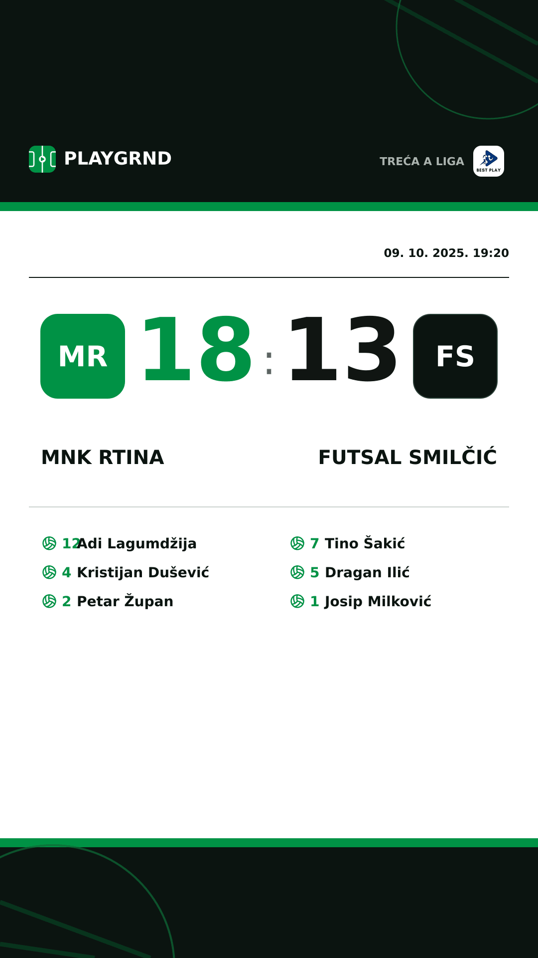 Instagram slika: Mnk Rtina 18:13 Futsal Smilčić