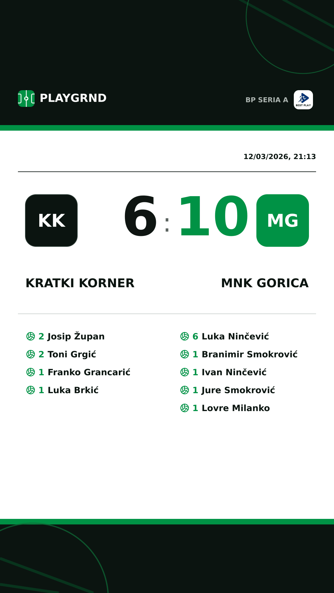 Instagram artwork: Kratki Korner 6:10 MNK Gorica