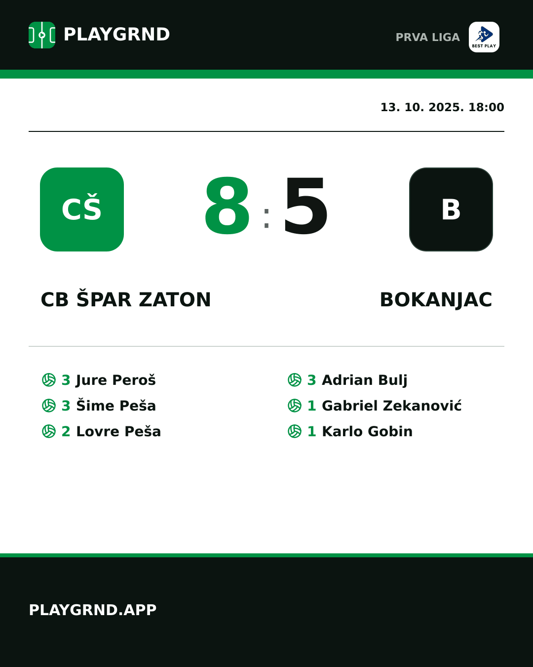 Instagram slika: CB Špar Zaton 8:5 Bokanjac