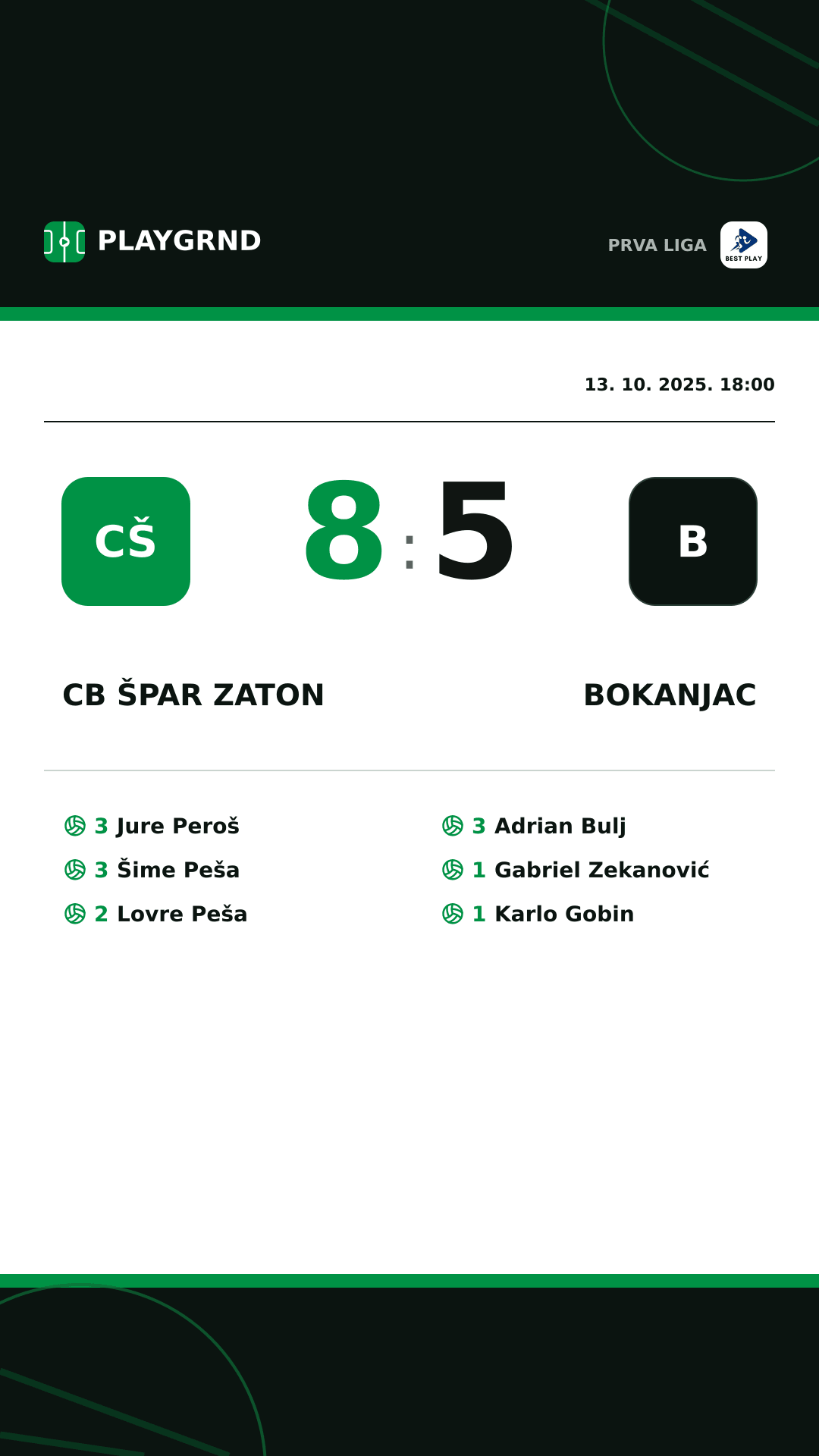 Instagram slika: CB Špar Zaton 8:5 Bokanjac