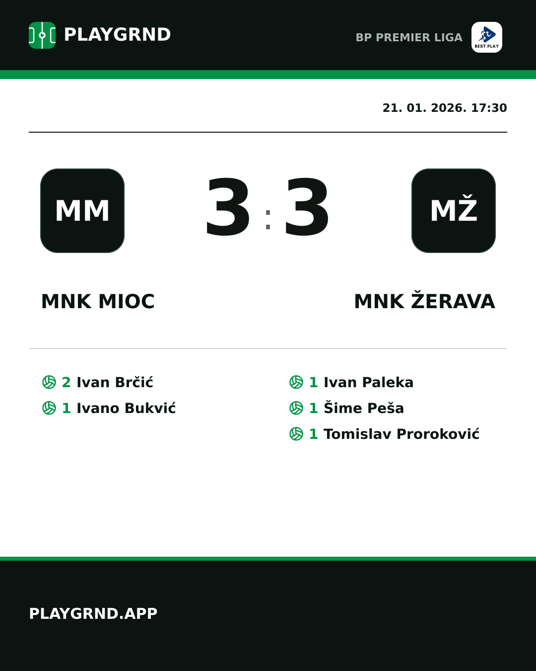 Instagram slika: MNK Mioc 3:3 MNK Žerava
