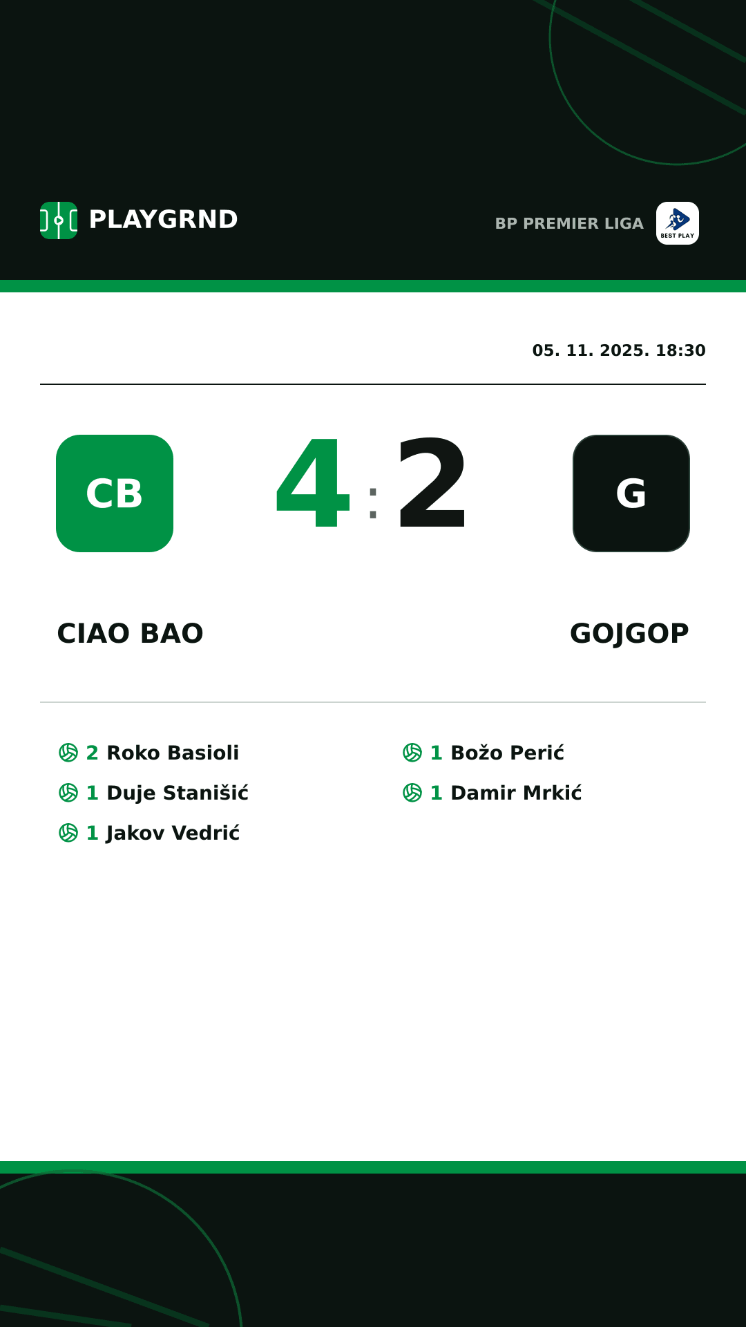 Instagram slika: Ciao Bao 4:2 Gojgop