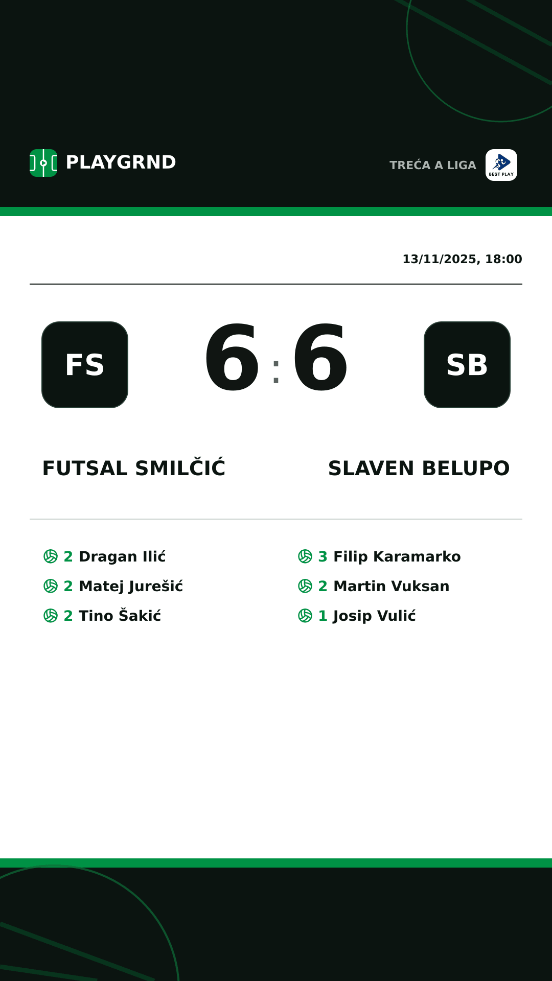 Instagram artwork: Futsal Smilčić 6:6 Slaven Belupo
