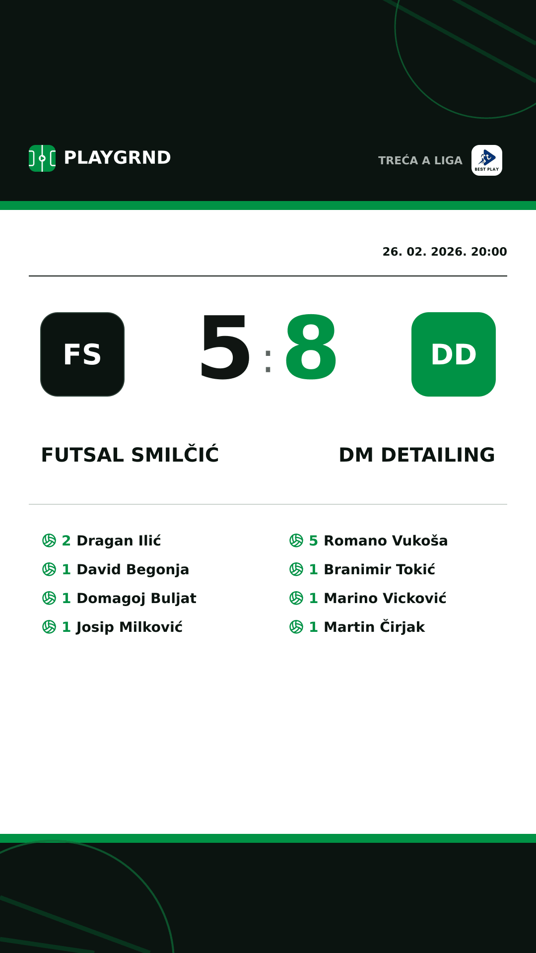 Instagram slika: Futsal Smilčić 5:8 DM Detailing
