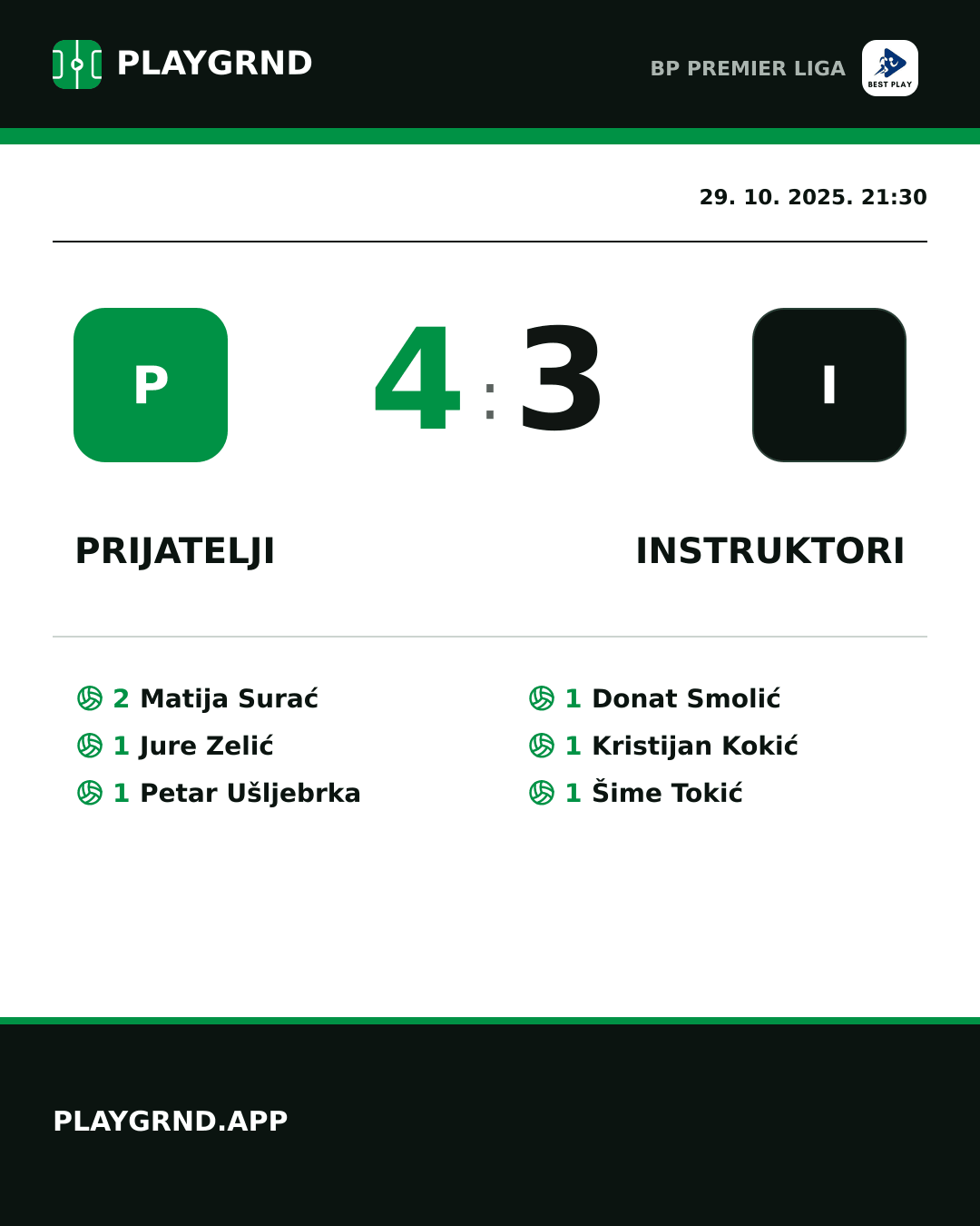 Instagram slika: Prijatelji 4:3 Instruktori