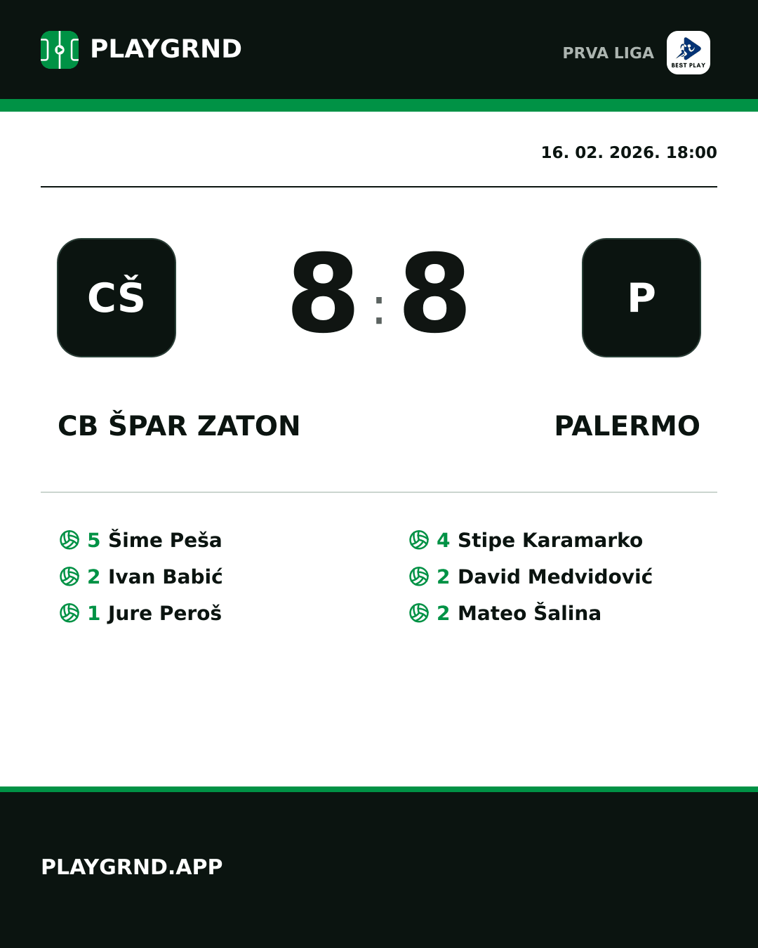 Instagram slika: CB Špar Zaton 8:8 Palermo