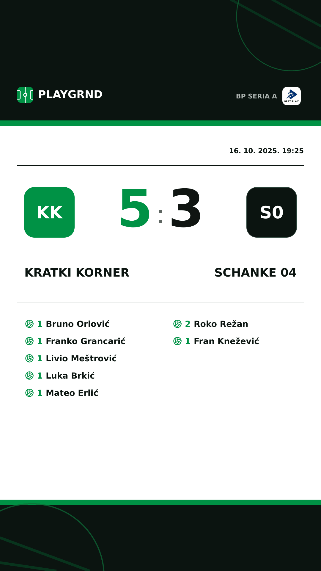 Instagram slika: Kratki Korner 5:3 Schanke 04