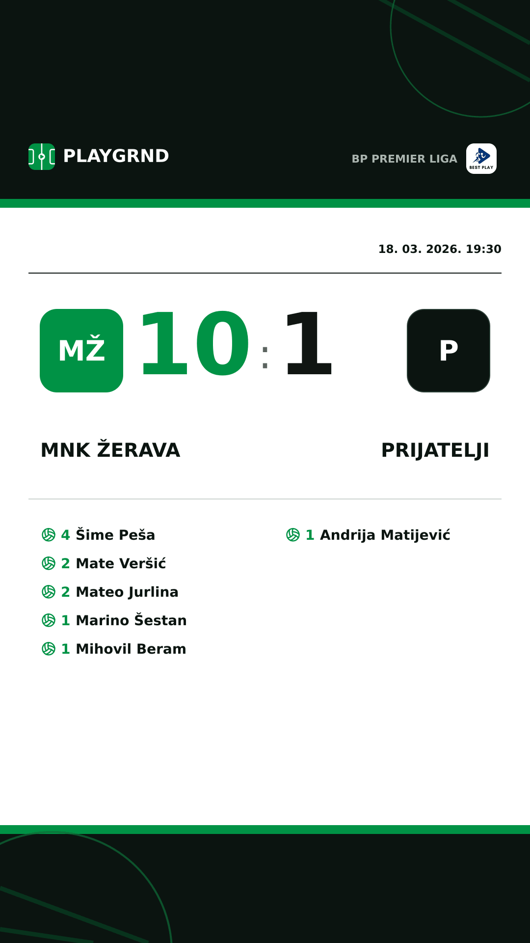 Instagram slika: MNK Žerava 10:1 Prijatelji