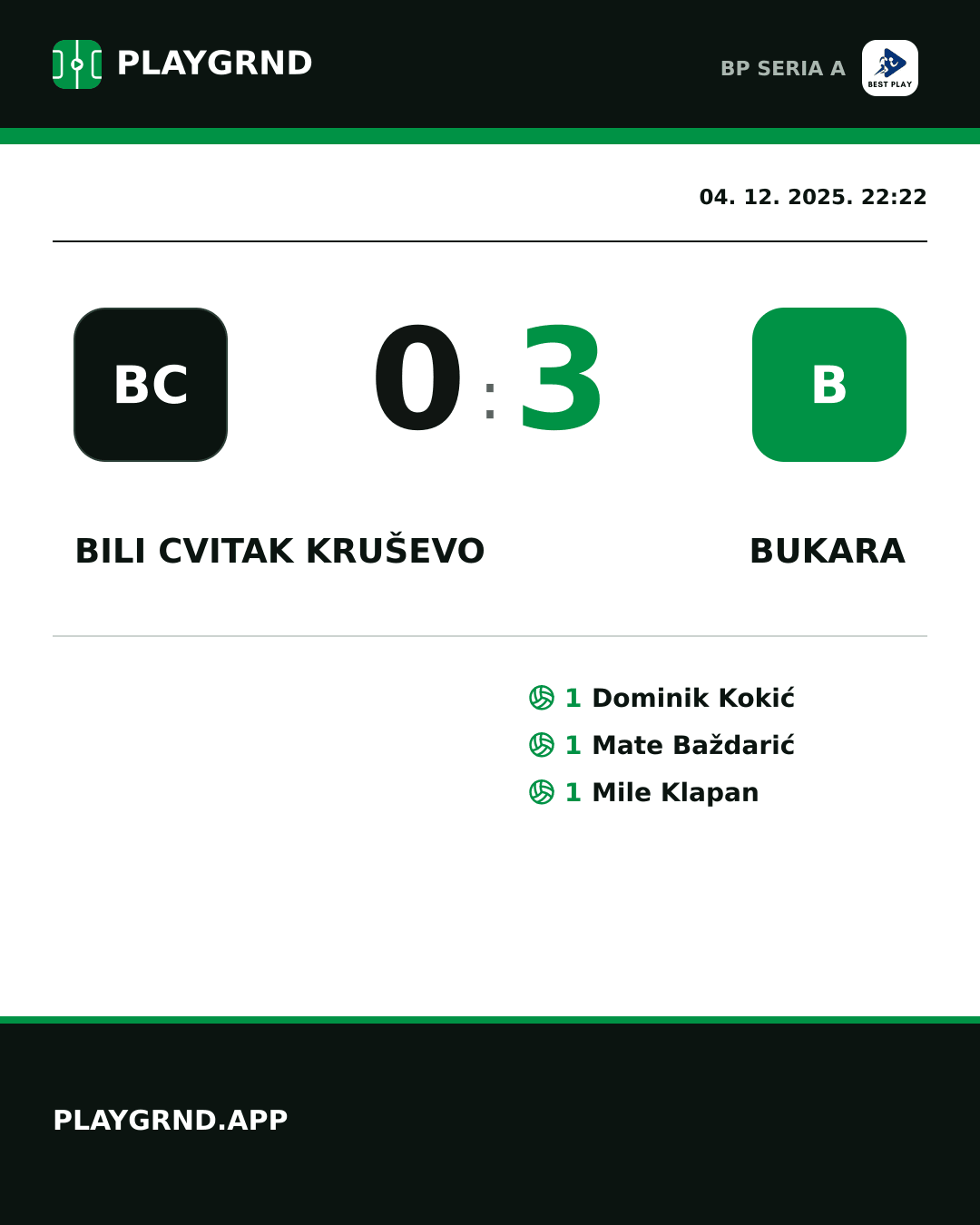 Instagram slika: Bili Cvitak Kruševo 0:3 Bukara
