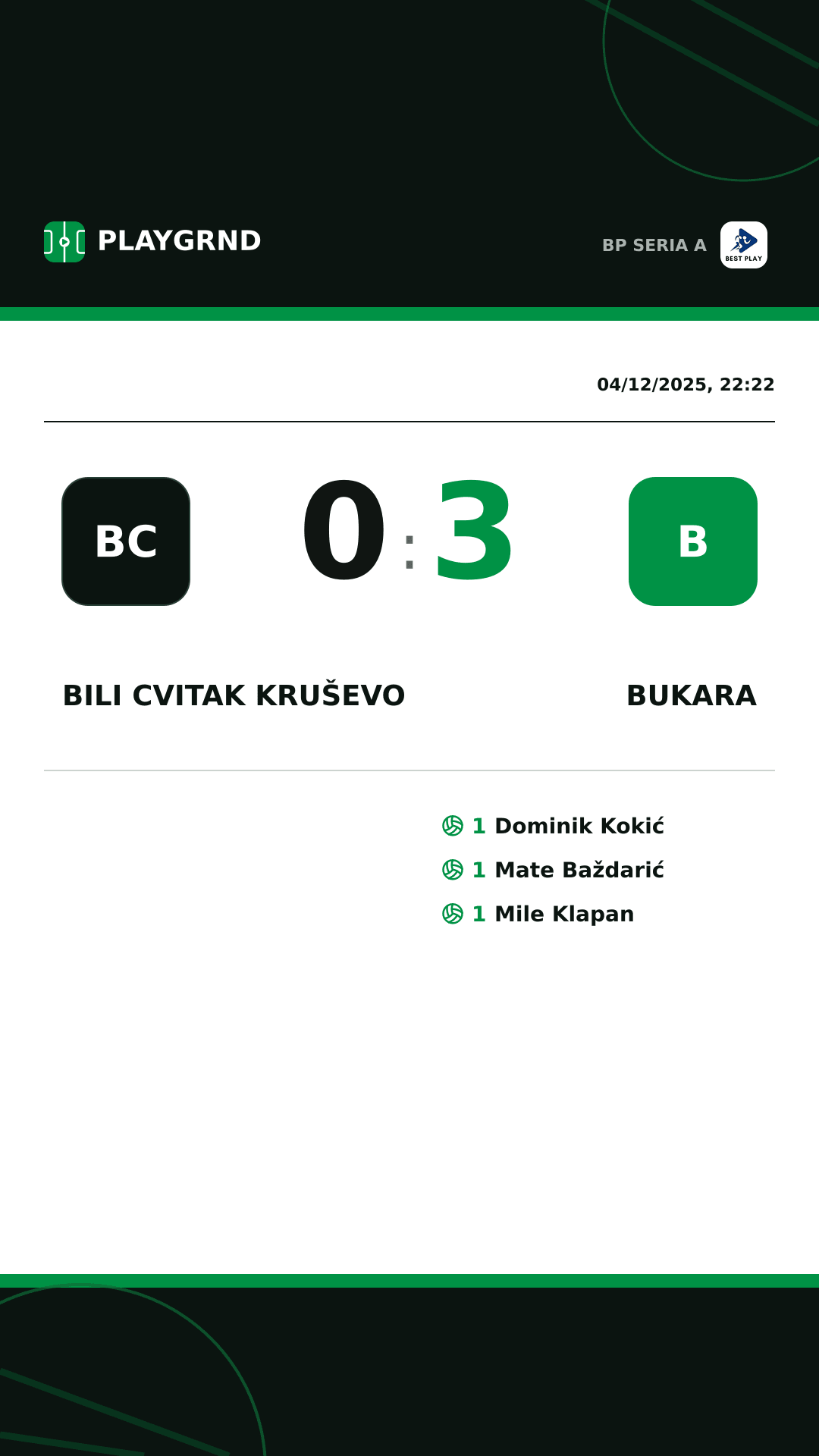 Instagram artwork: Bili Cvitak Kruševo 0:3 Bukara