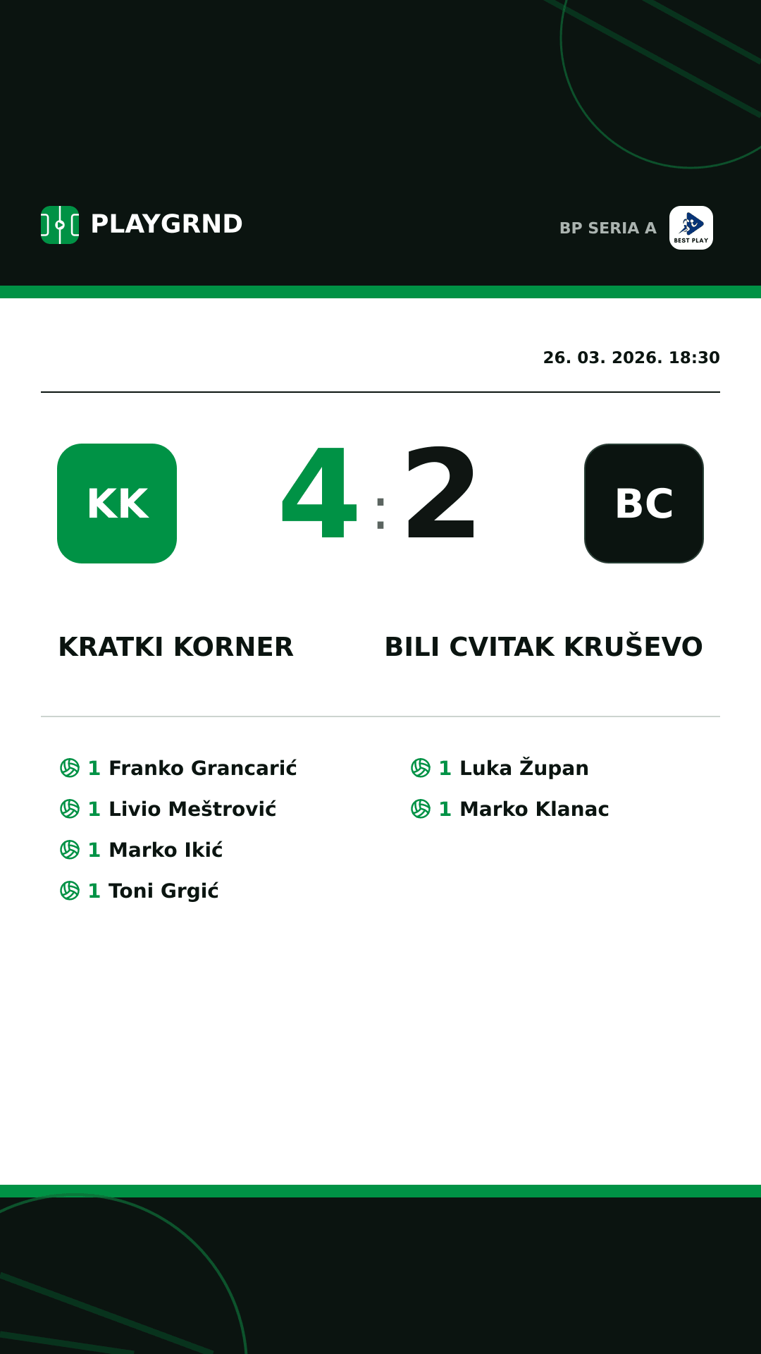 Instagram slika: Kratki Korner 4:2 Bili Cvitak Kruševo