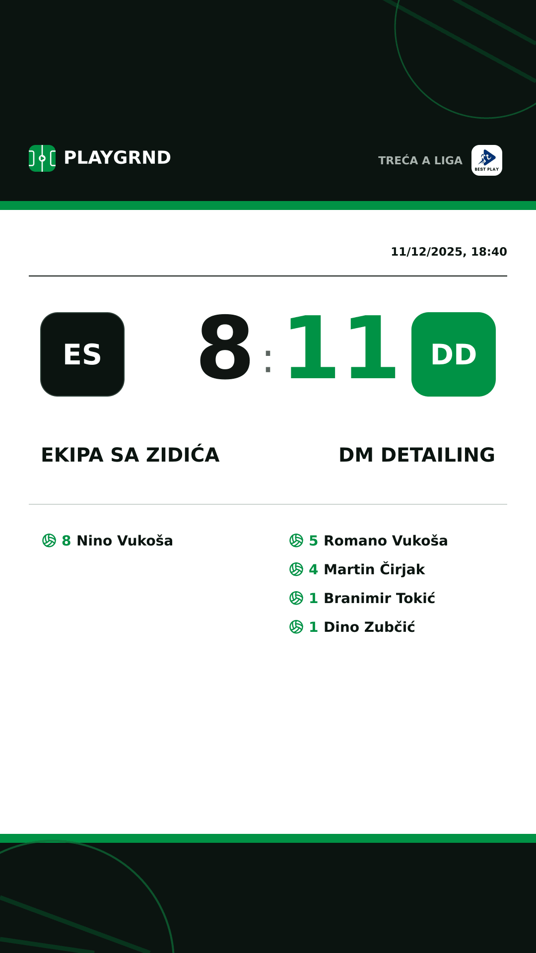 Instagram artwork: Ekipa Sa Zidića 8:11 DM Detailing