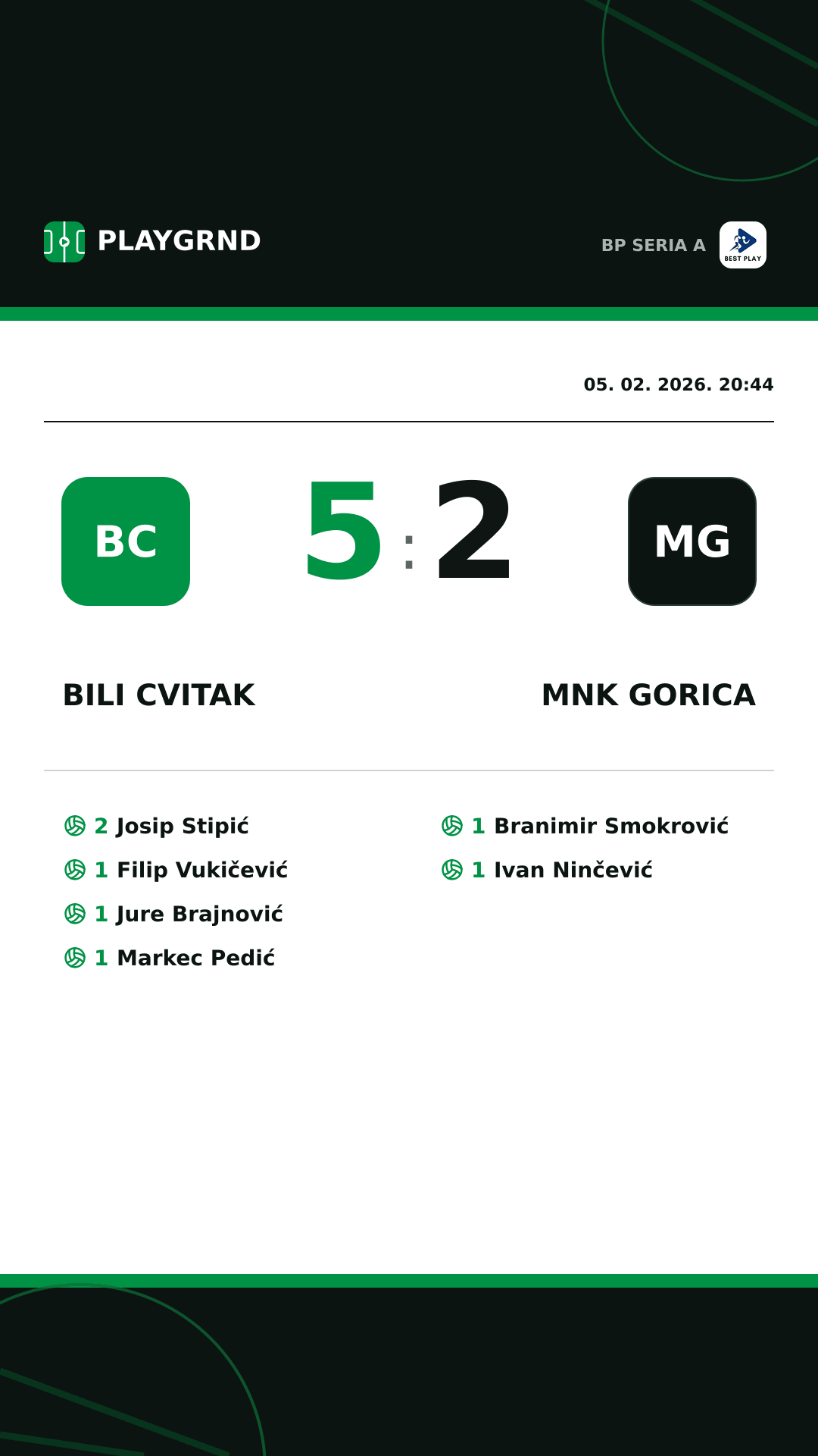 Instagram slika: Bili Cvitak 5:2 MNK Gorica