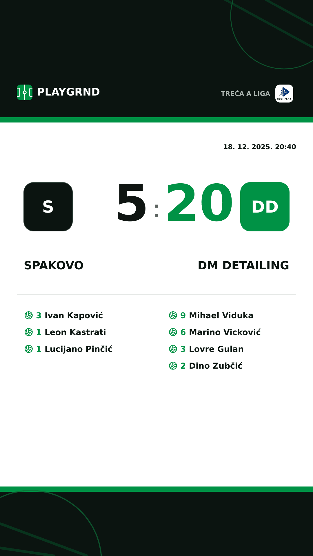 Instagram slika: Spakovo 5:20 DM Detailing