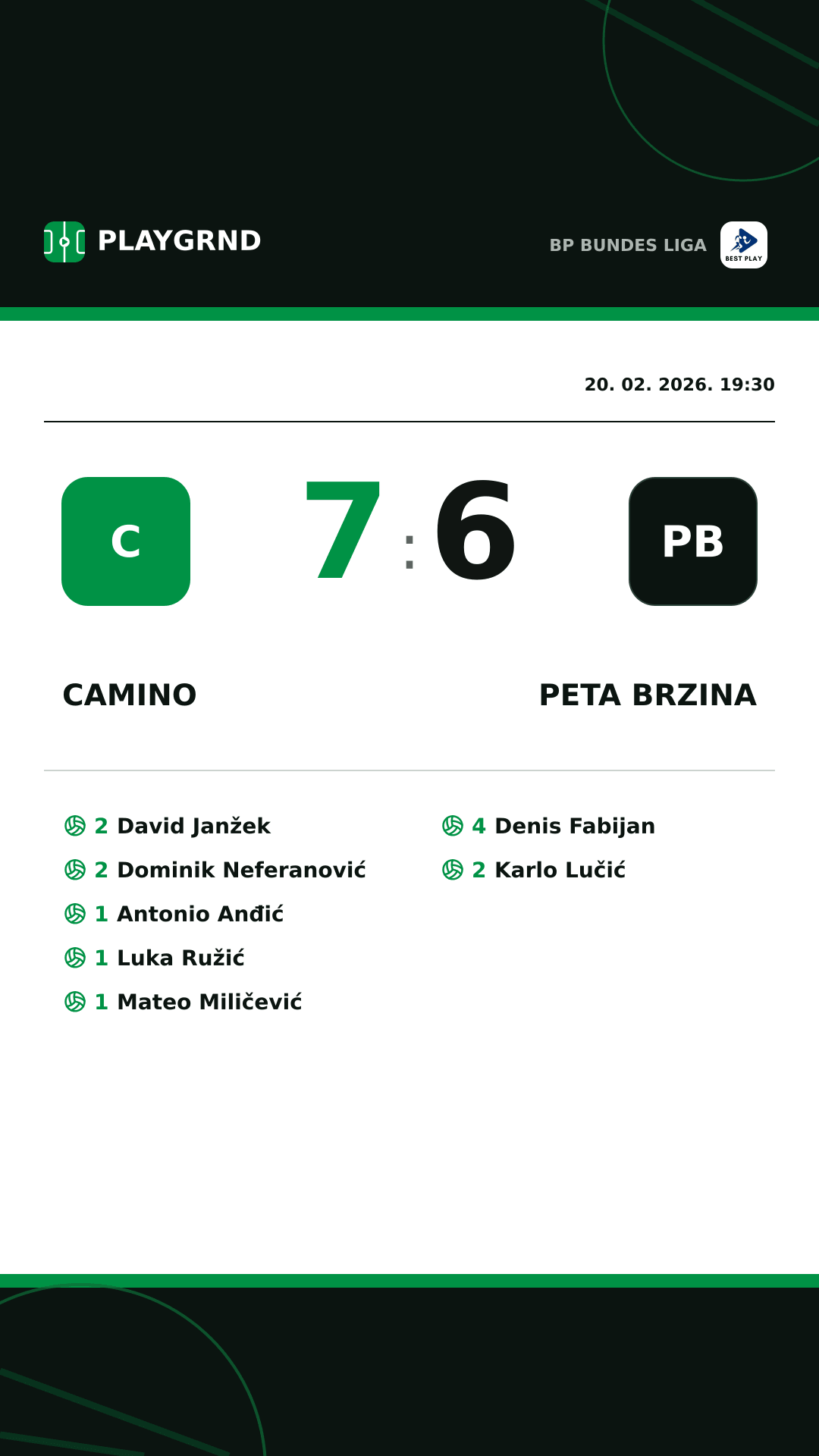 Instagram slika: Camino 7:6 Peta Brzina