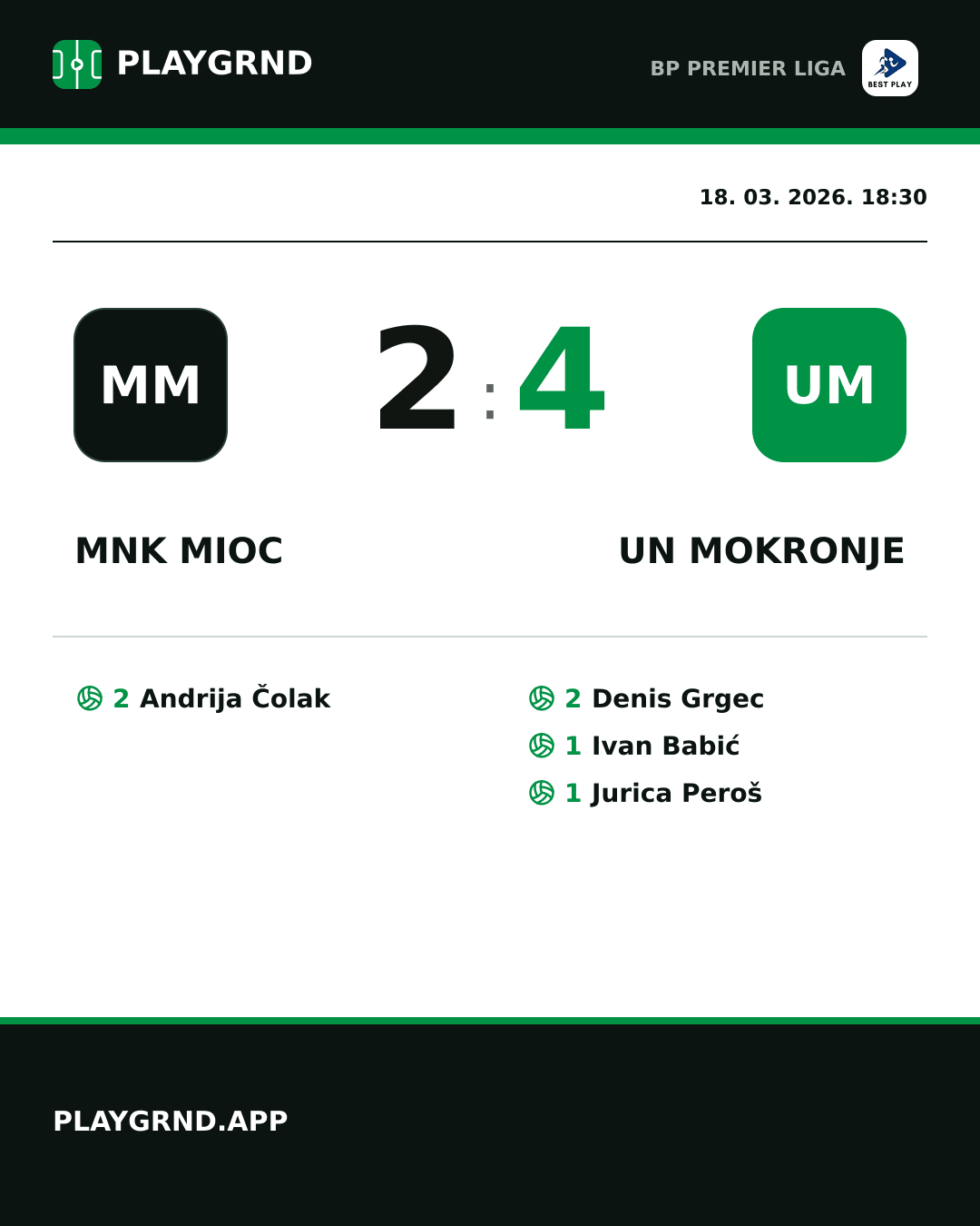 Instagram slika: MNK Mioc 2:4 UN Mokronje