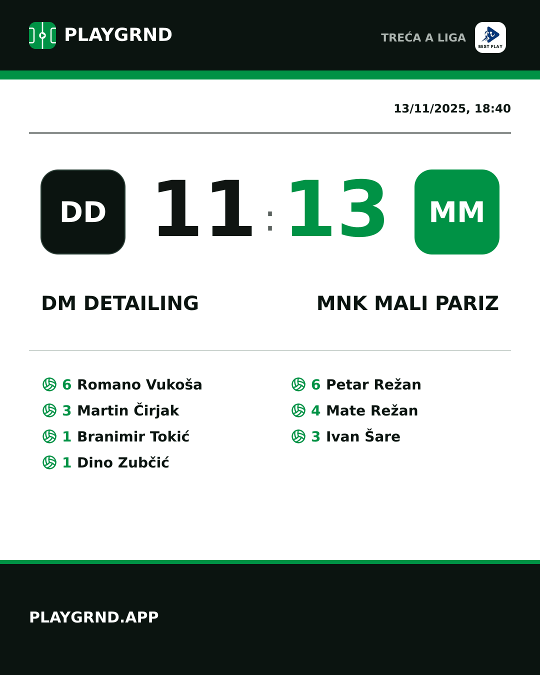 Instagram artwork: DM Detailing 11:13 MNK Mali Pariz