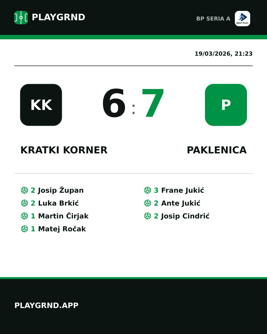 Instagram artwork: Kratki Korner 6:7 Paklenica