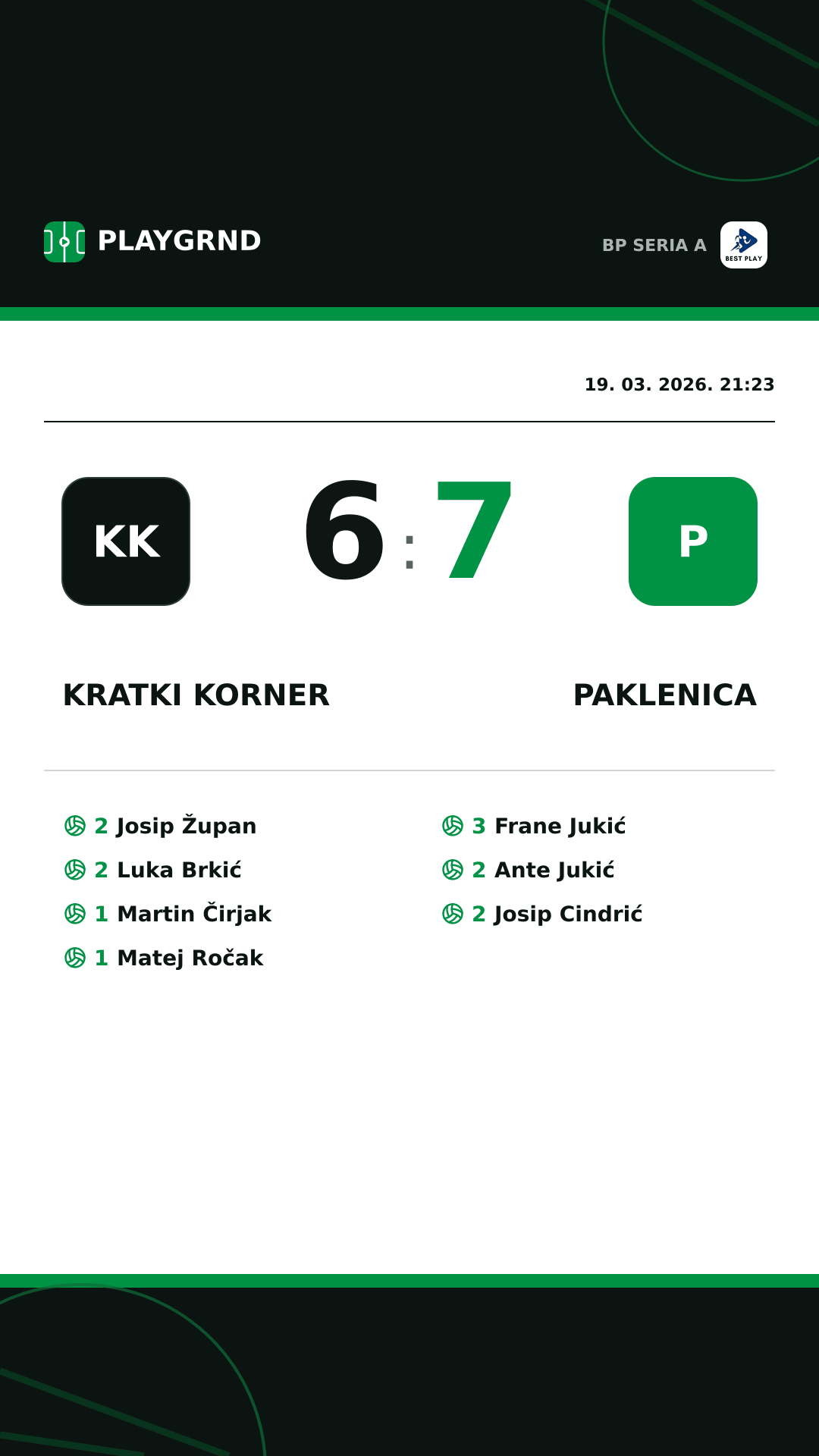 Instagram slika: Kratki Korner 6:7 Paklenica