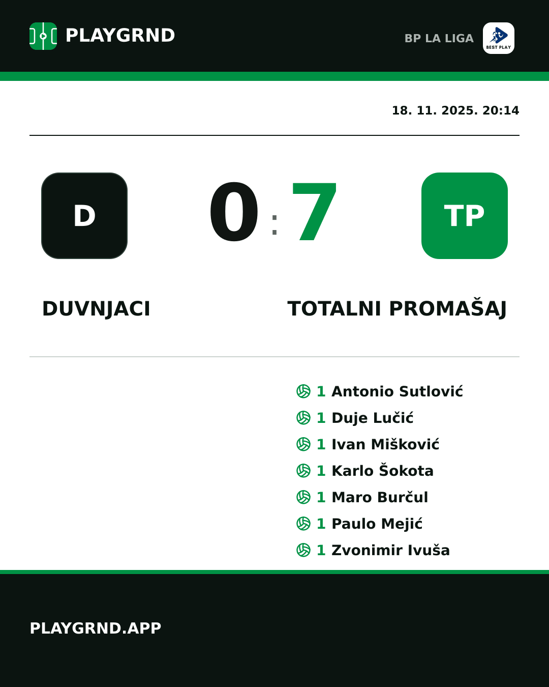Instagram slika: Duvnjaci 0:7 Totalni Promašaj