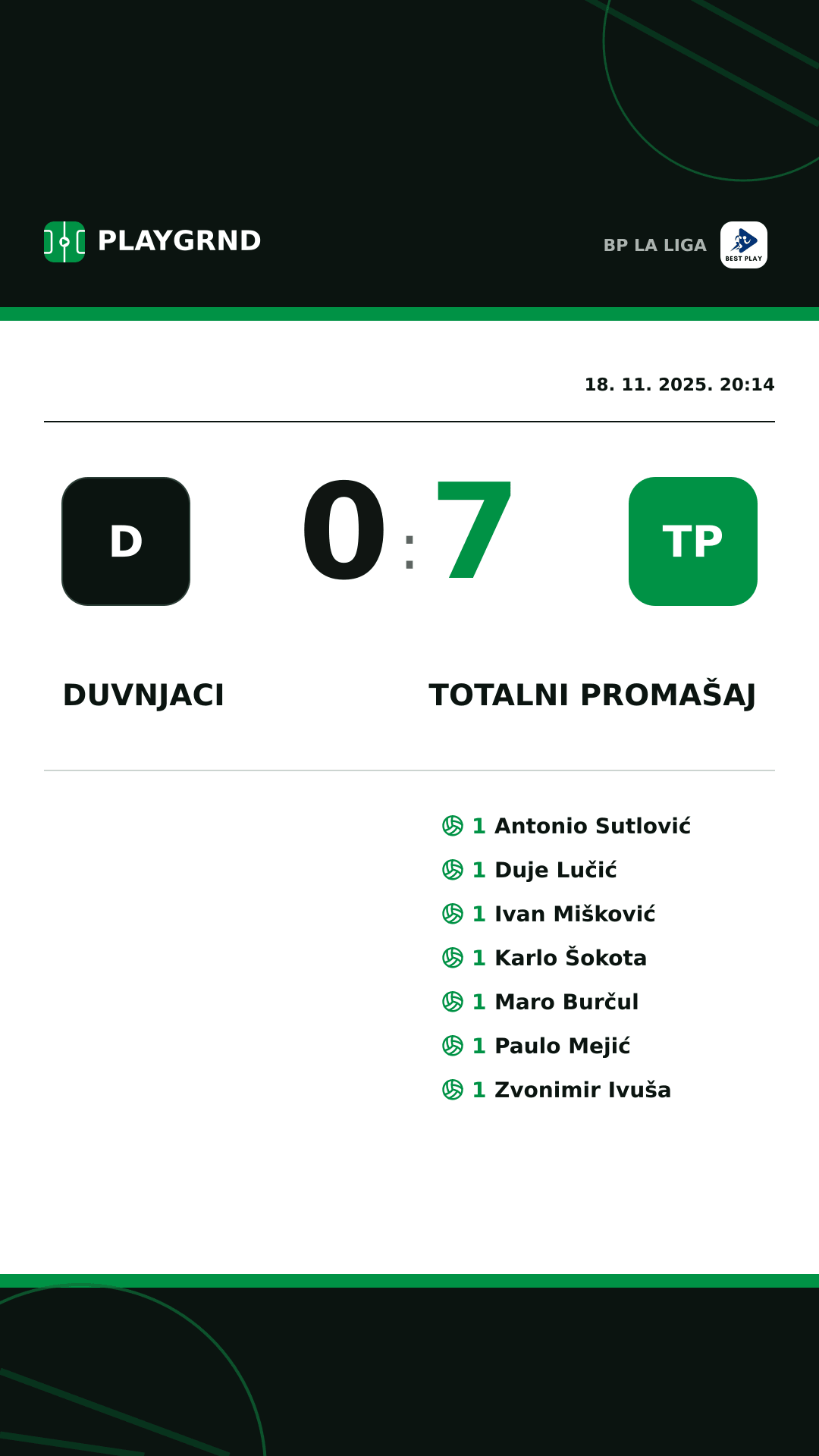 Instagram slika: Duvnjaci 0:7 Totalni Promašaj