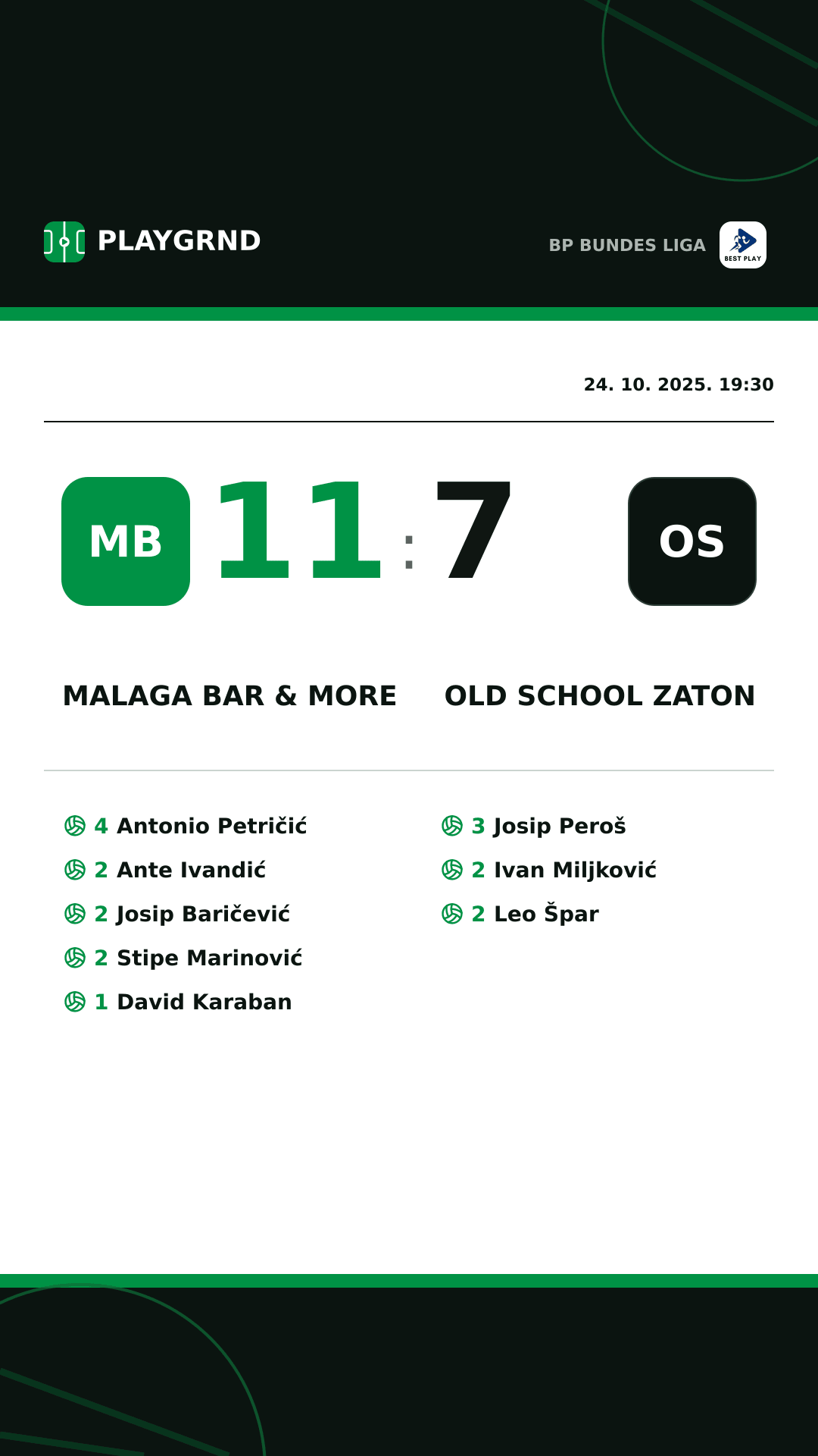Instagram slika: Malaga Bar & More 11:7 Old School Zaton