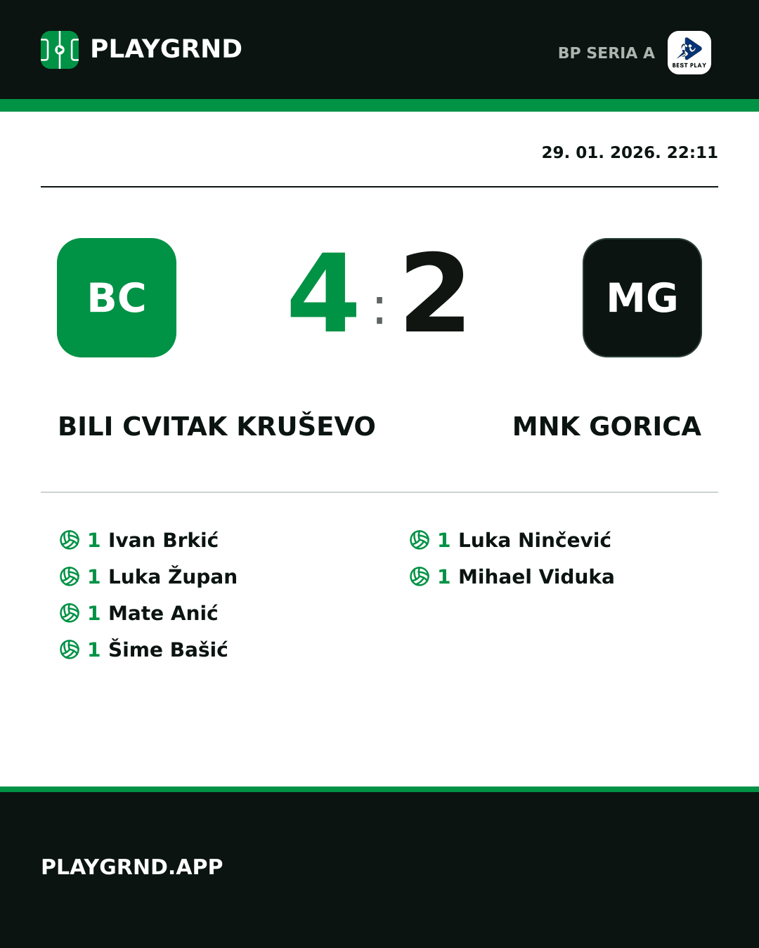 Instagram slika: Bili Cvitak Kruševo 4:2 MNK Gorica