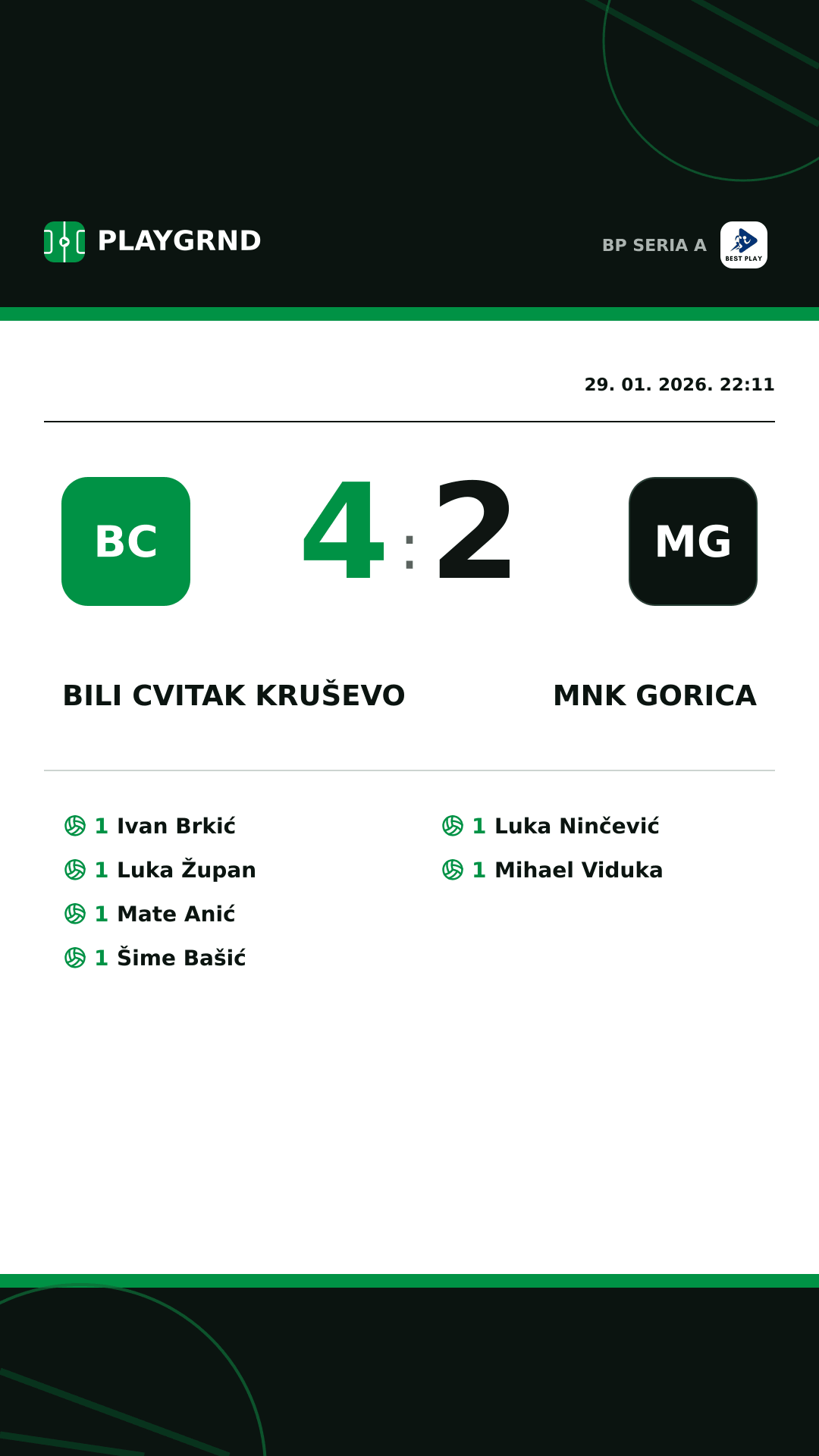 Instagram slika: Bili Cvitak Kruševo 4:2 MNK Gorica