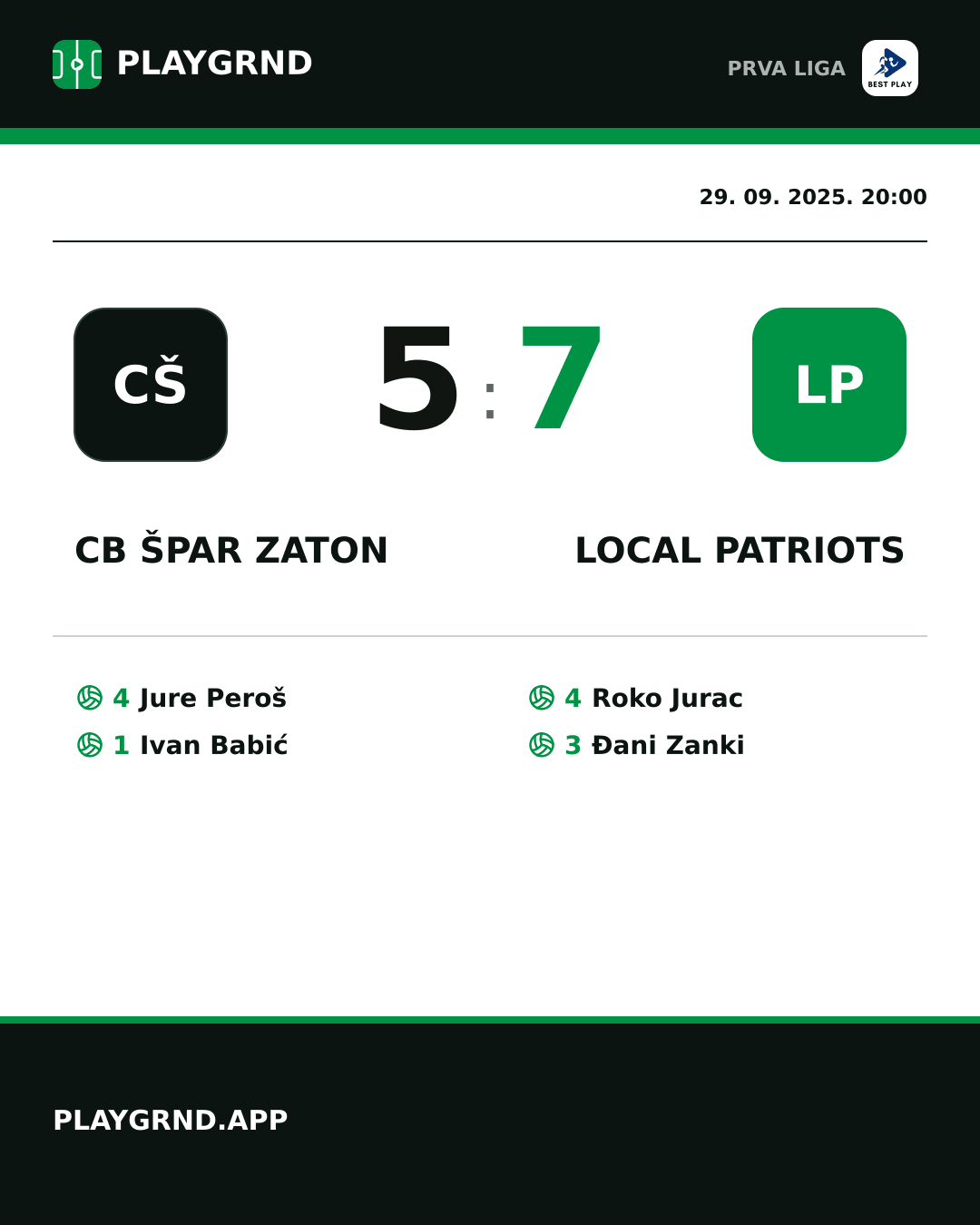Instagram slika: CB Špar Zaton 5:7 Local Patriots
