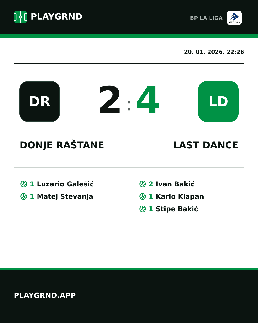 Instagram slika: Donje Raštane 2:4 Last Dance