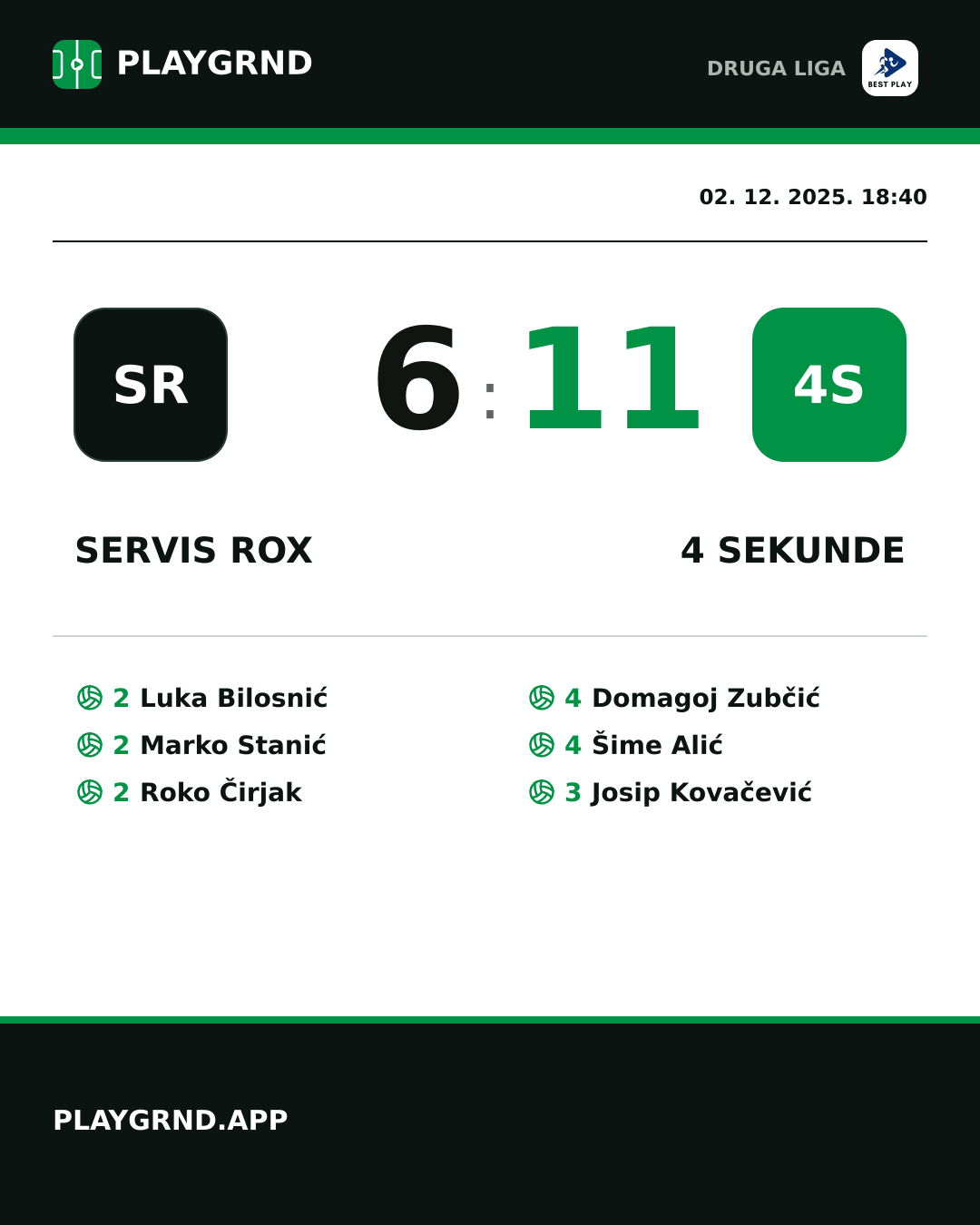 Instagram slika: Servis Rox 6:11 4 Sekunde