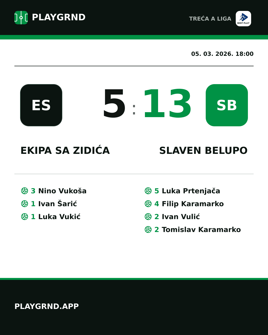 Instagram slika: Ekipa Sa Zidića 5:13 Slaven Belupo
