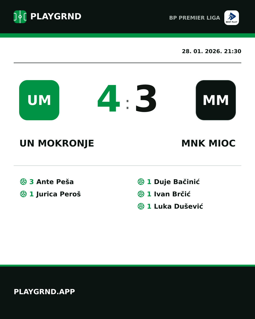 Instagram slika: UN Mokronje 4:3 MNK Mioc
