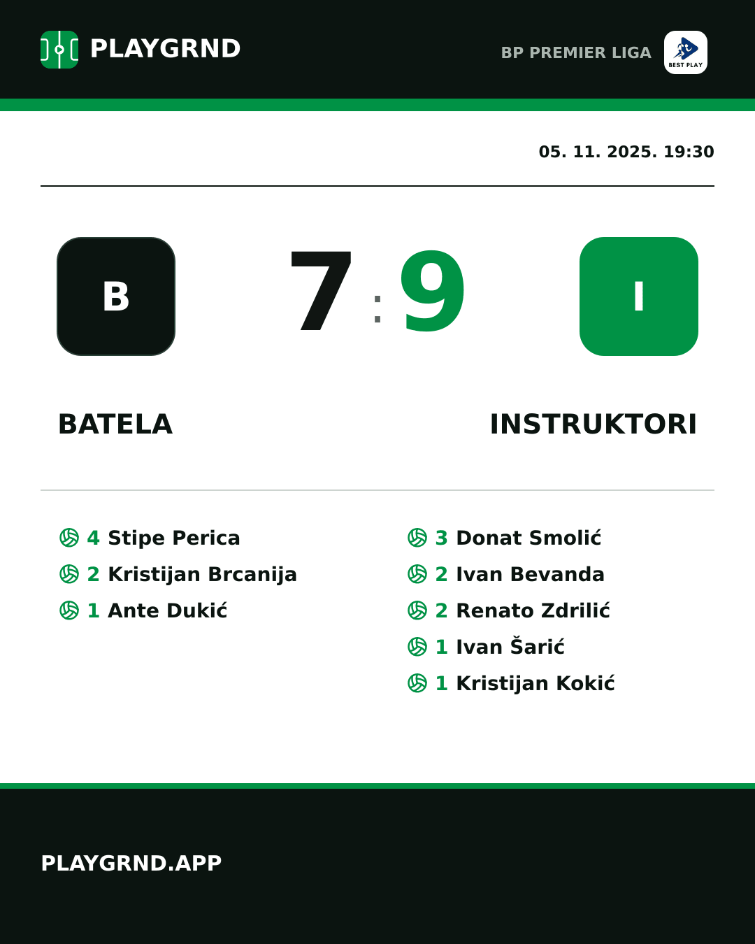 Instagram slika: Batela 7:9 Instruktori