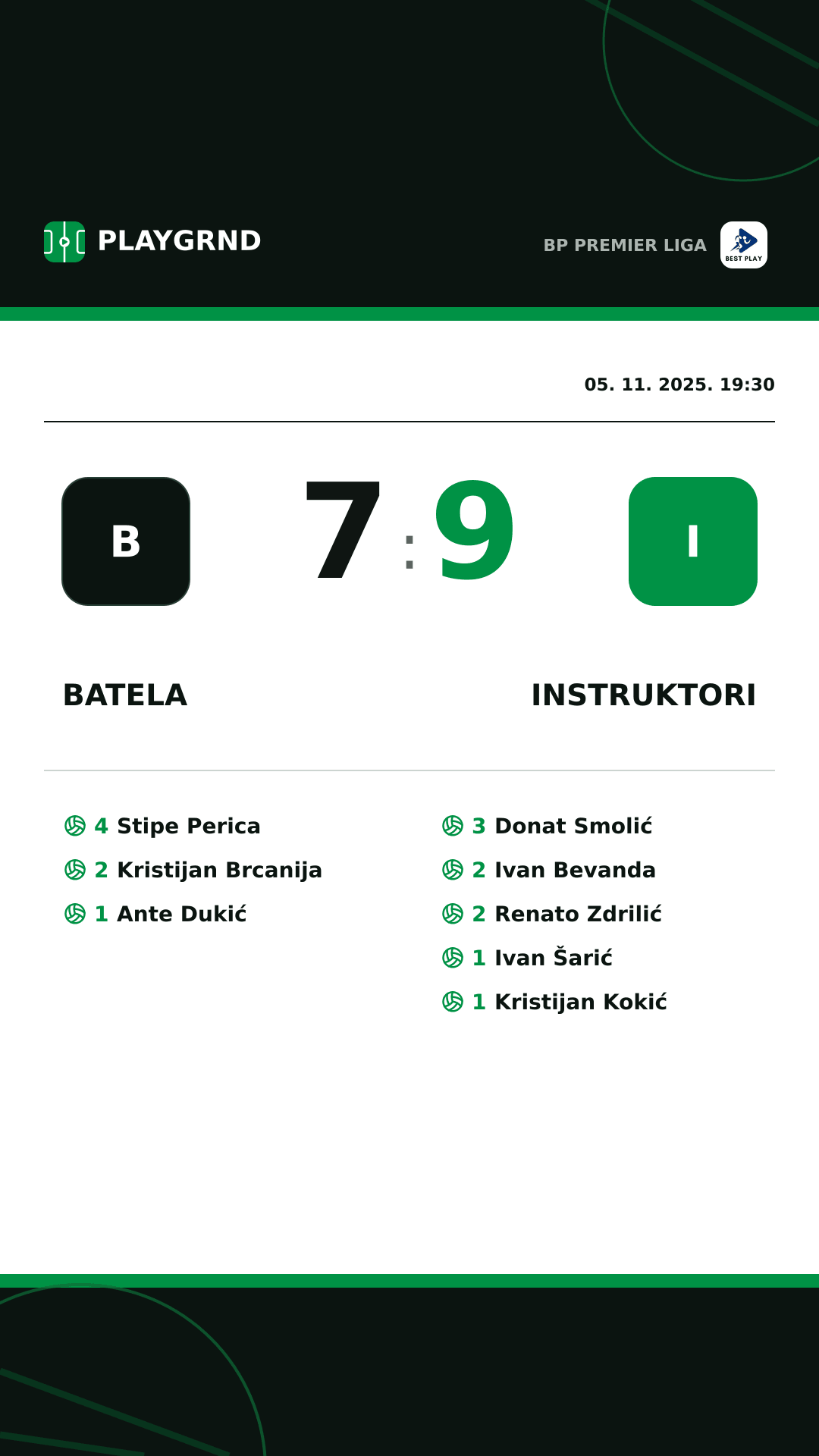 Instagram slika: Batela 7:9 Instruktori